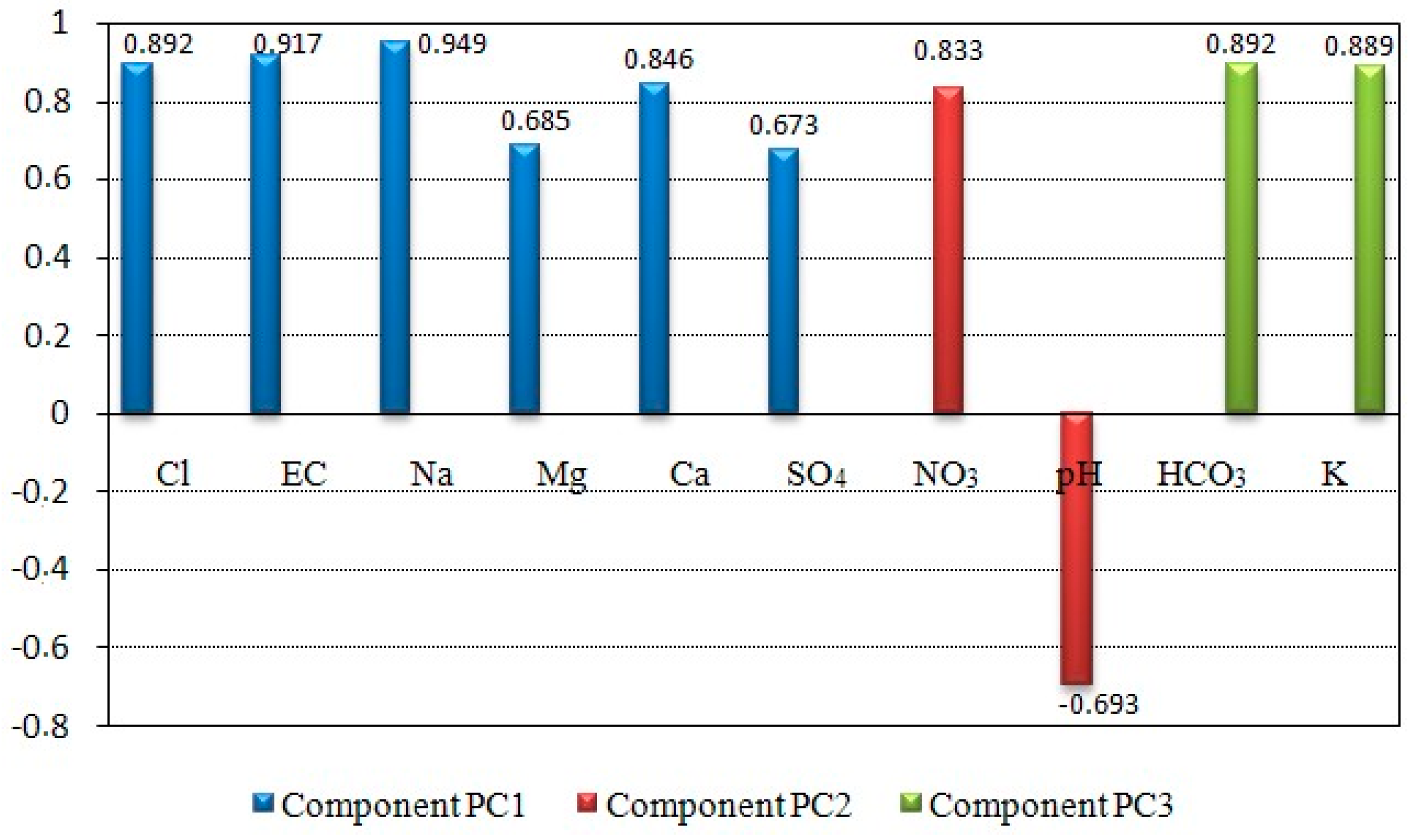 Ijerph 19 00155 g003 Ijerph 19 00155 g003