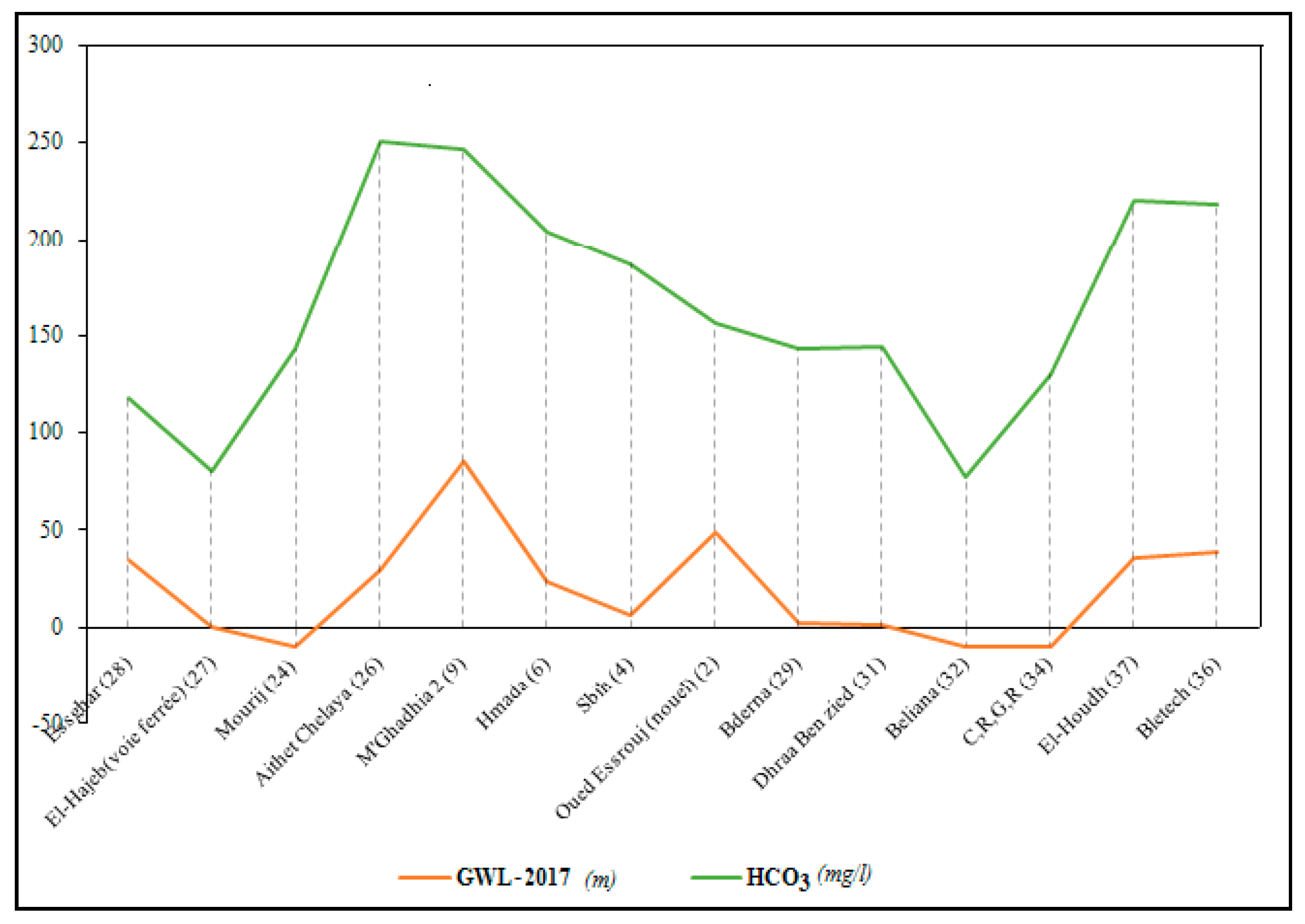 Ijerph 19 00155 g004 Ijerph 19 00155 g004