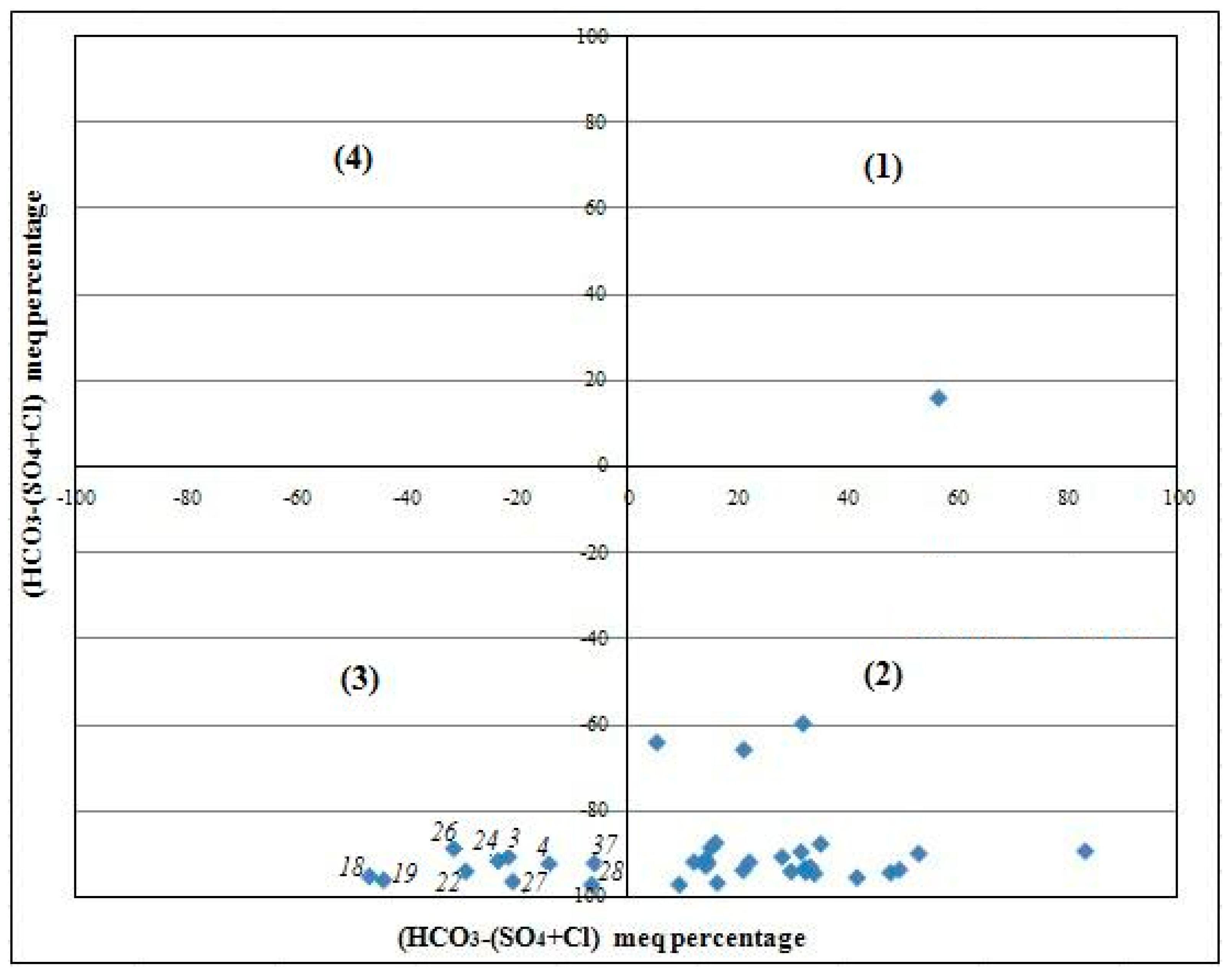 Ijerph 19 00155 g005 Ijerph 19 00155 g005