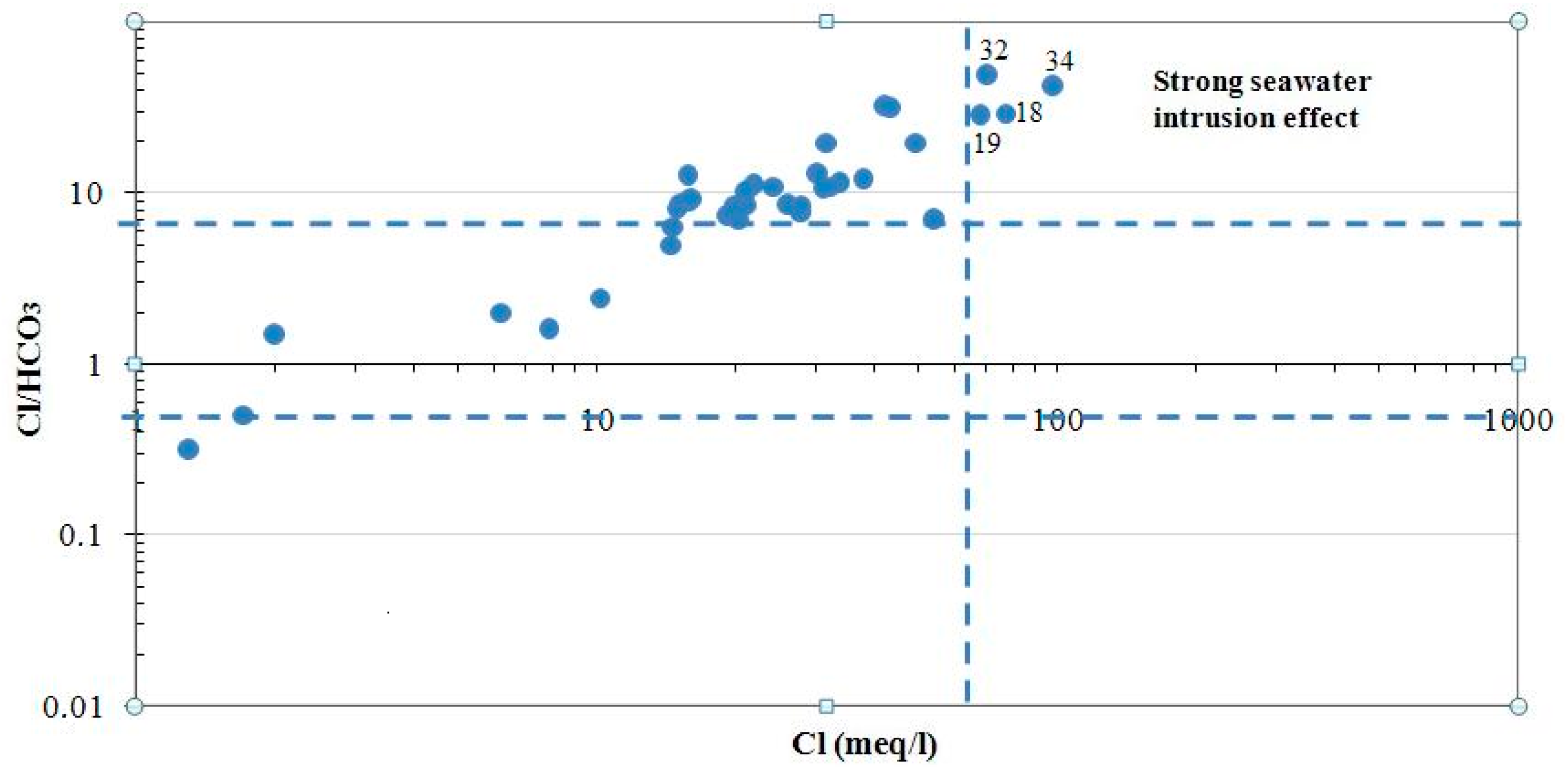 Ijerph 19 00155 g006 Ijerph 19 00155 g006