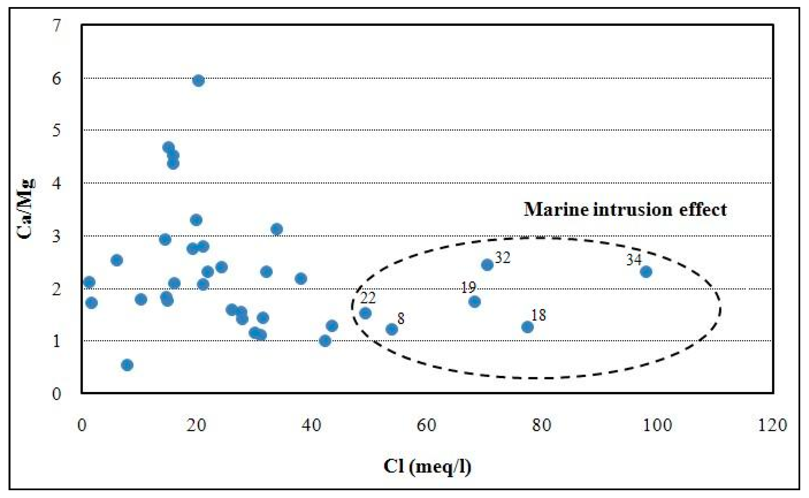 Ijerph 19 00155 g008 Ijerph 19 00155 g008