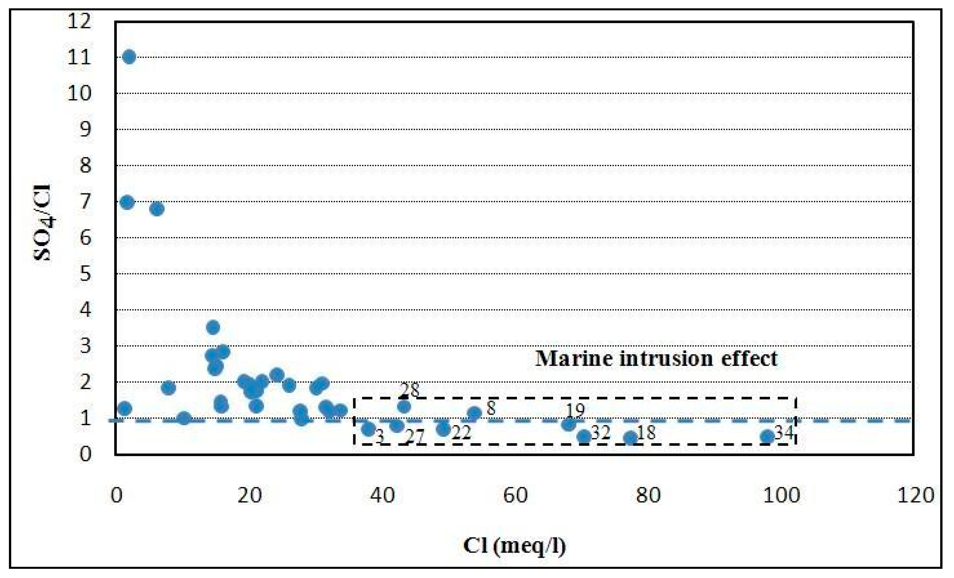 Ijerph 19 00155 g009 Ijerph 19 00155 g009