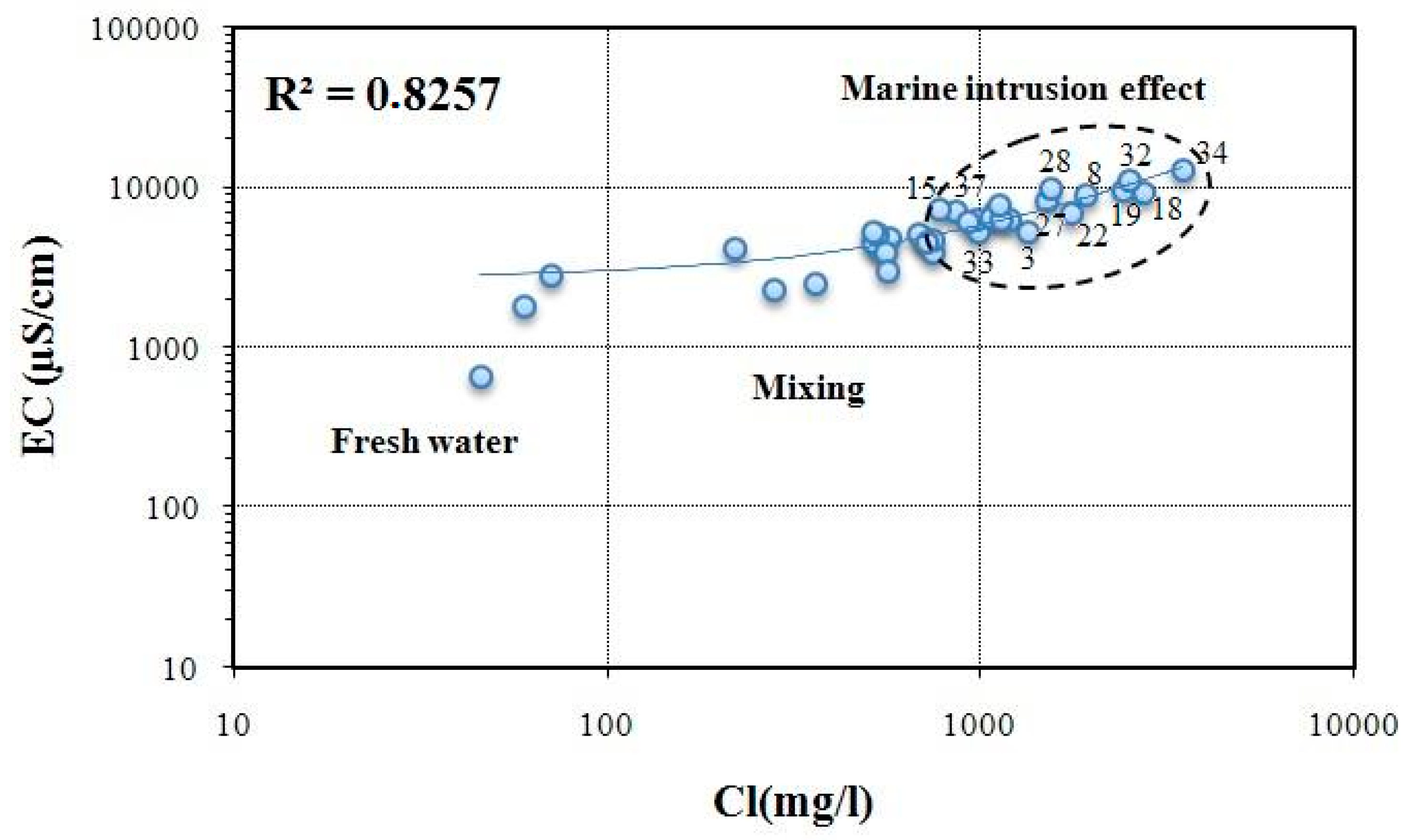 Ijerph 19 00155 g011 Ijerph 19 00155 g011
