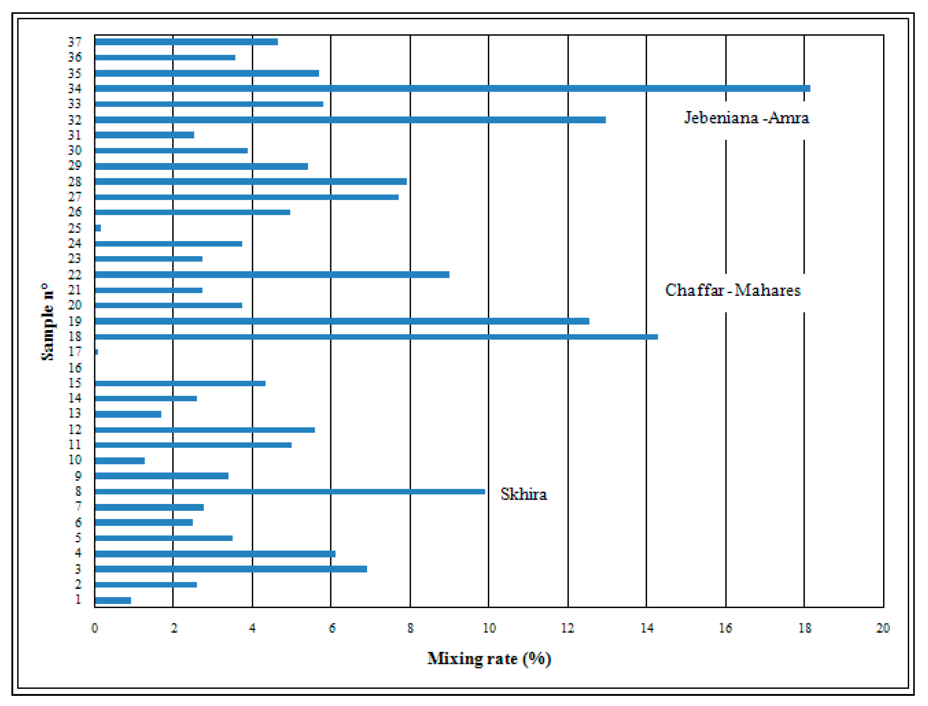 Ijerph 19 00155 g013 Ijerph 19 00155 g013