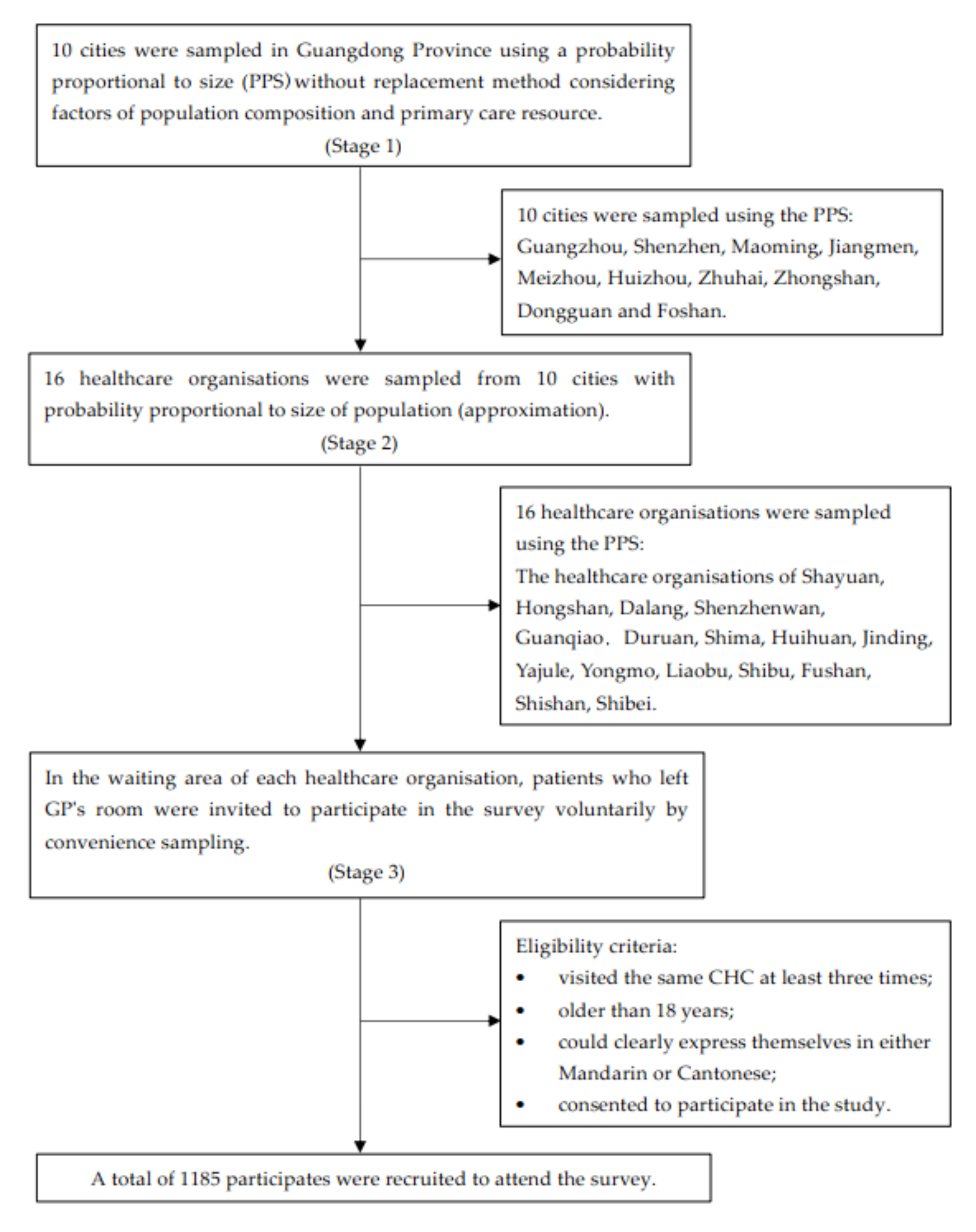 Ijerph 19 00157 g0a1 Ijerph 19 00157 g0a1