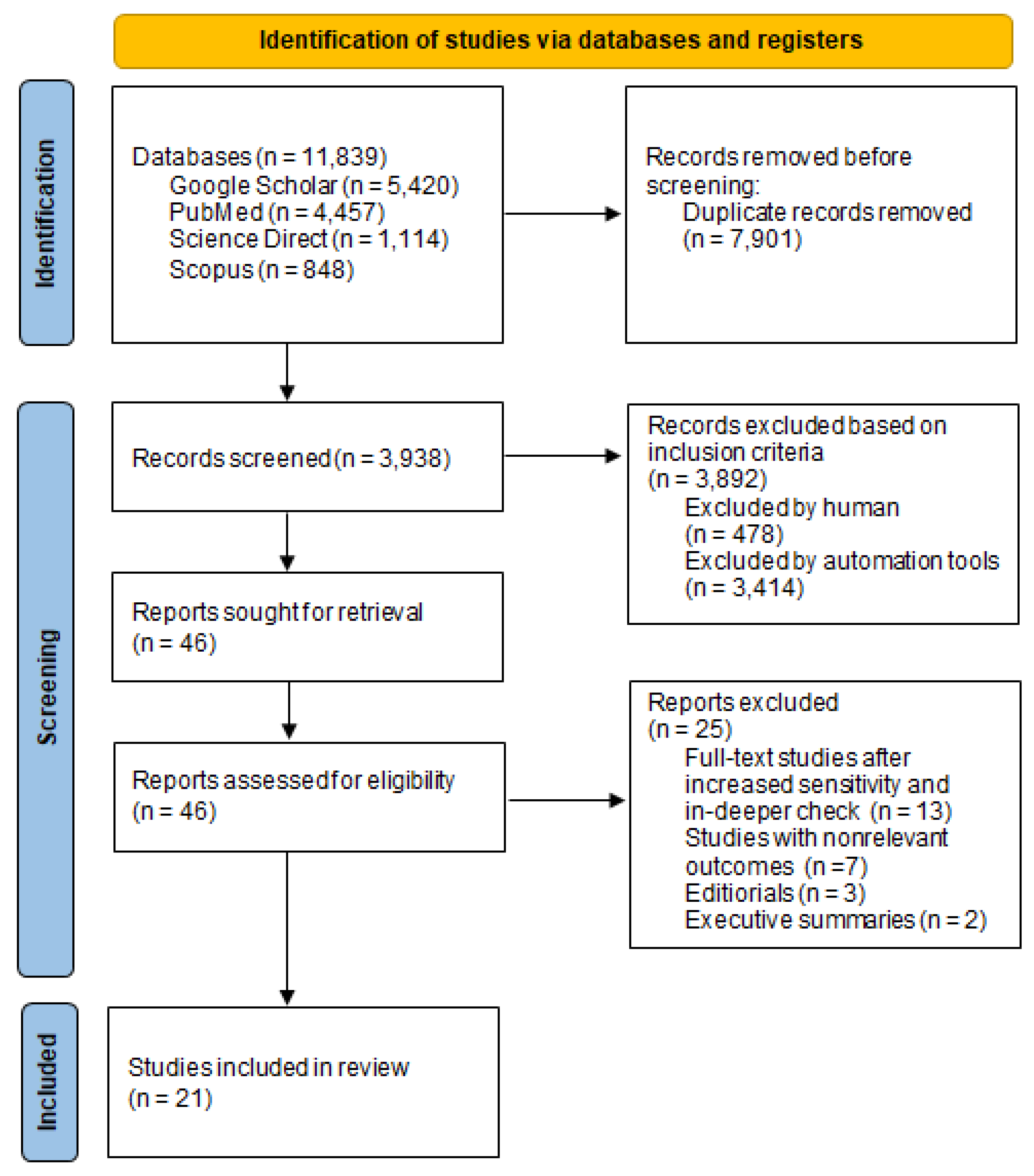 Ijerph 19 00158 g001 Ijerph 19 00158 g001