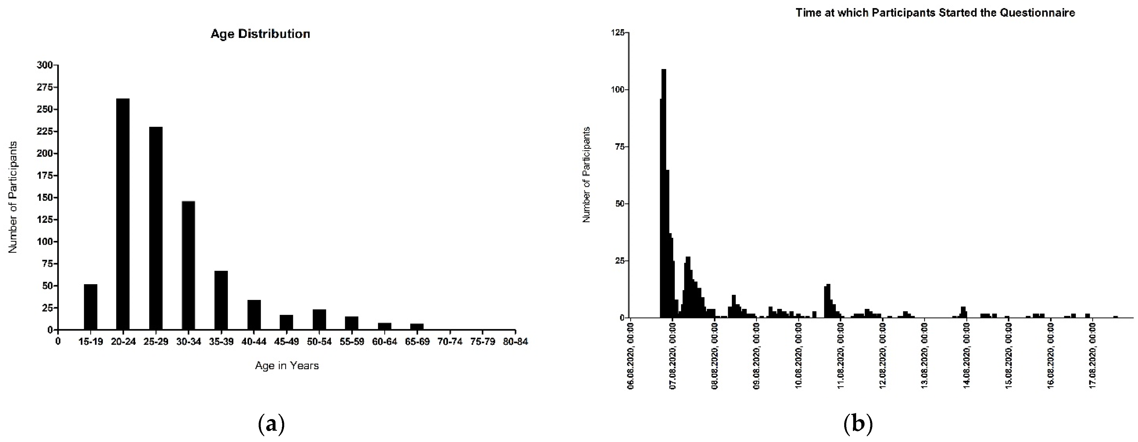 Ijerph 19 00169 g001