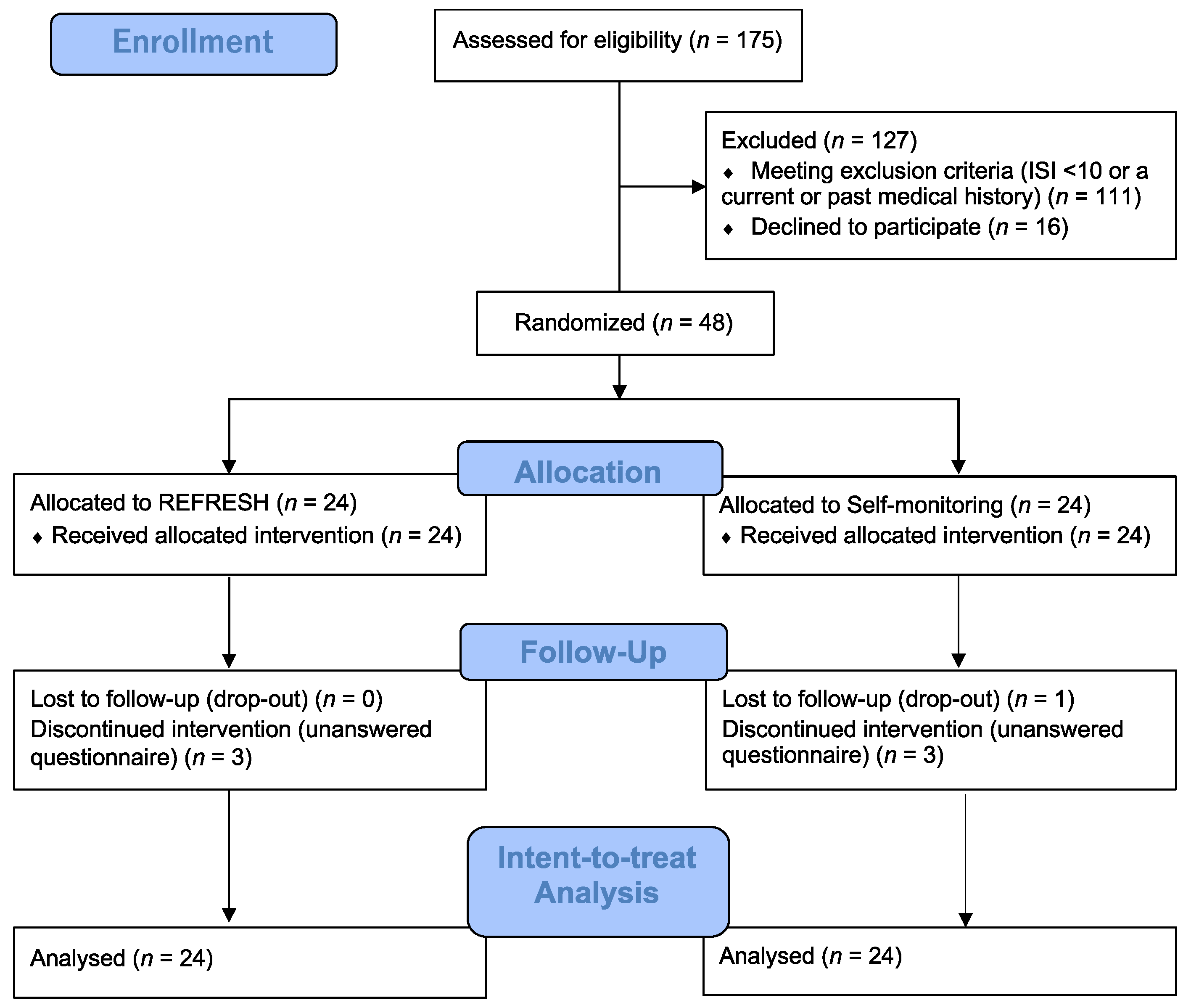 Ijerph 19 00186 g001