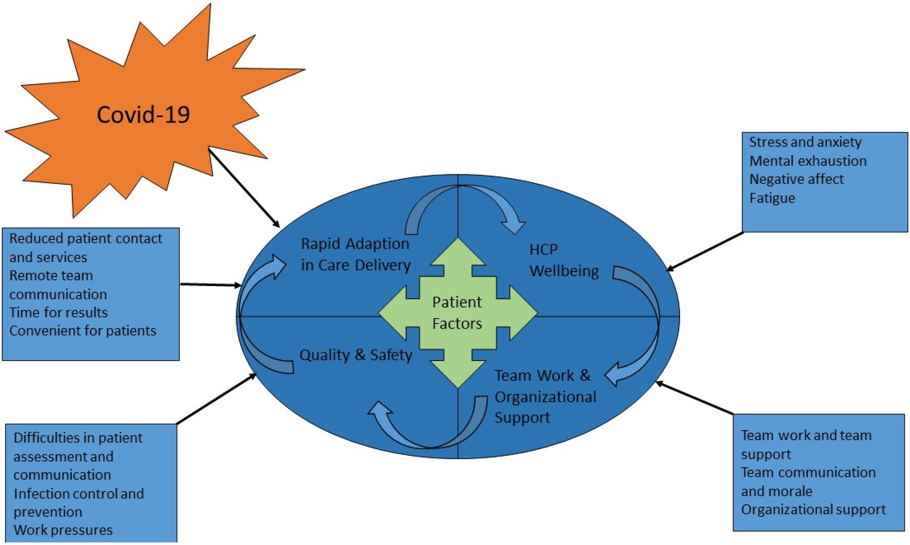 Ijerph 19 00188 g001