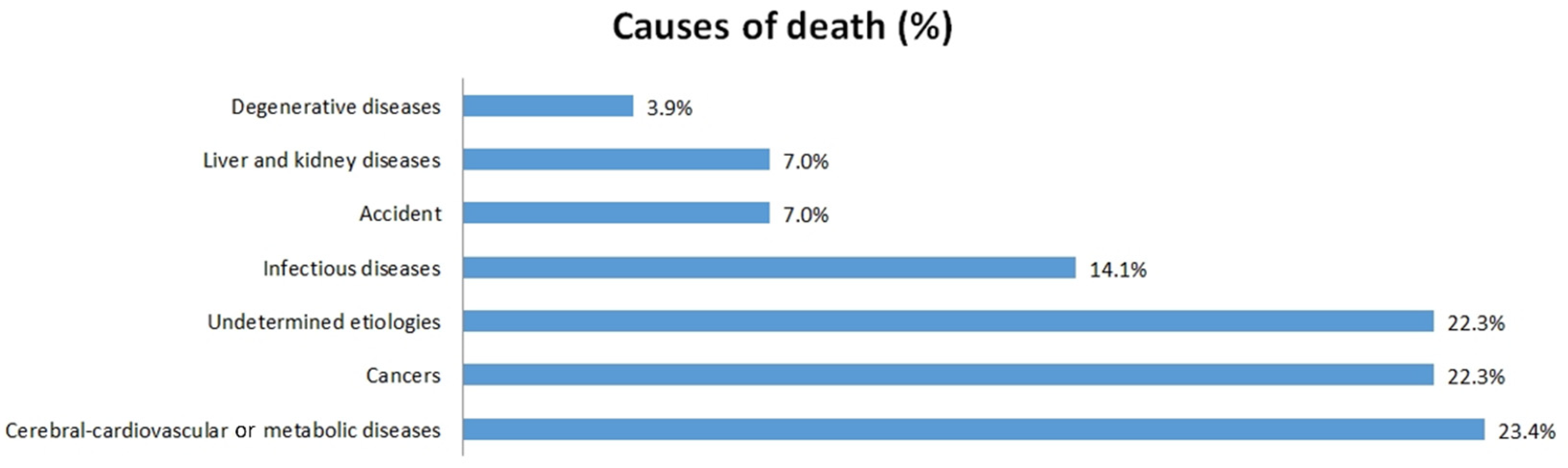 Ijerph 19 00197 g002