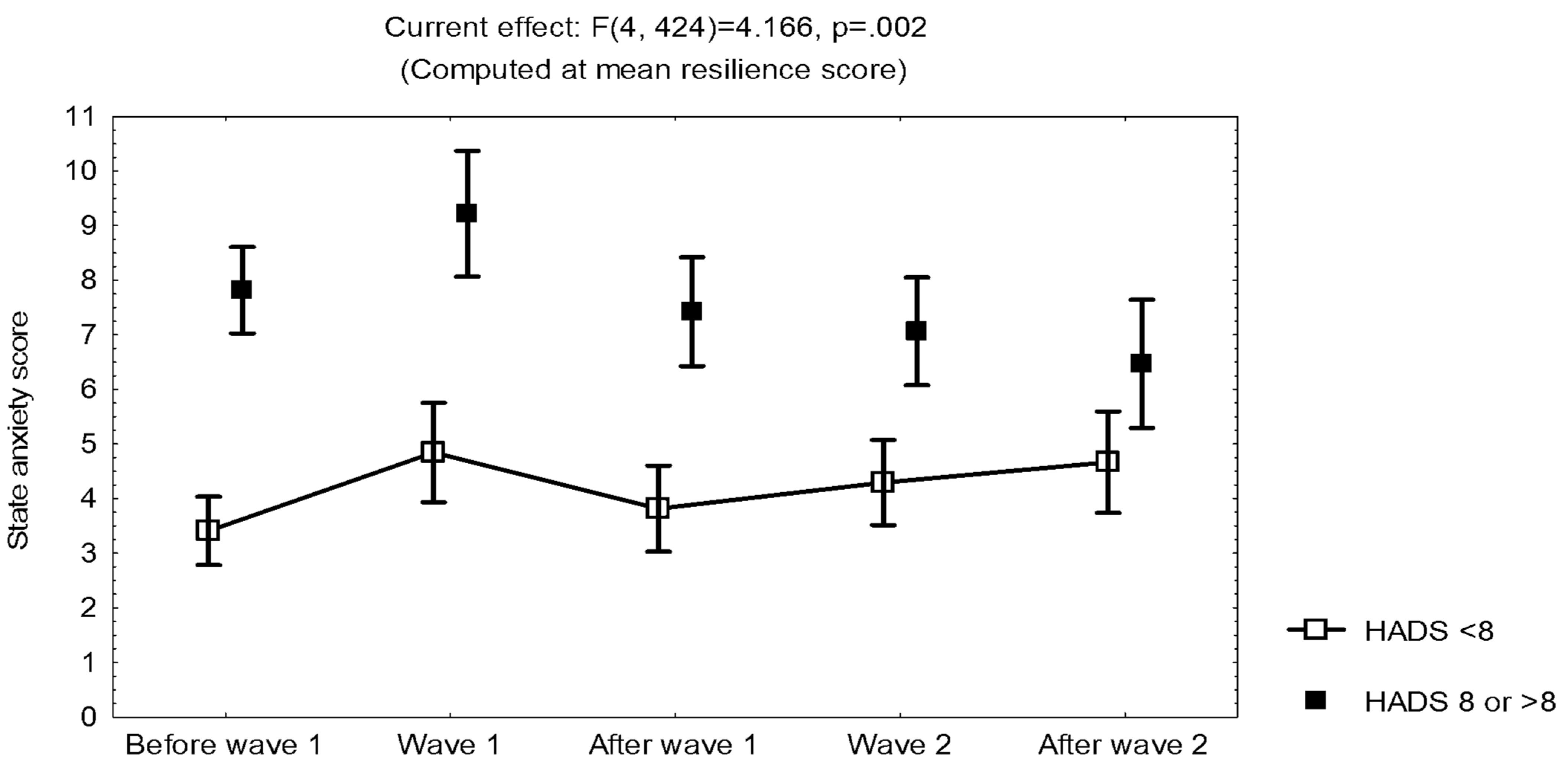 Ijerph 19 00206 g003