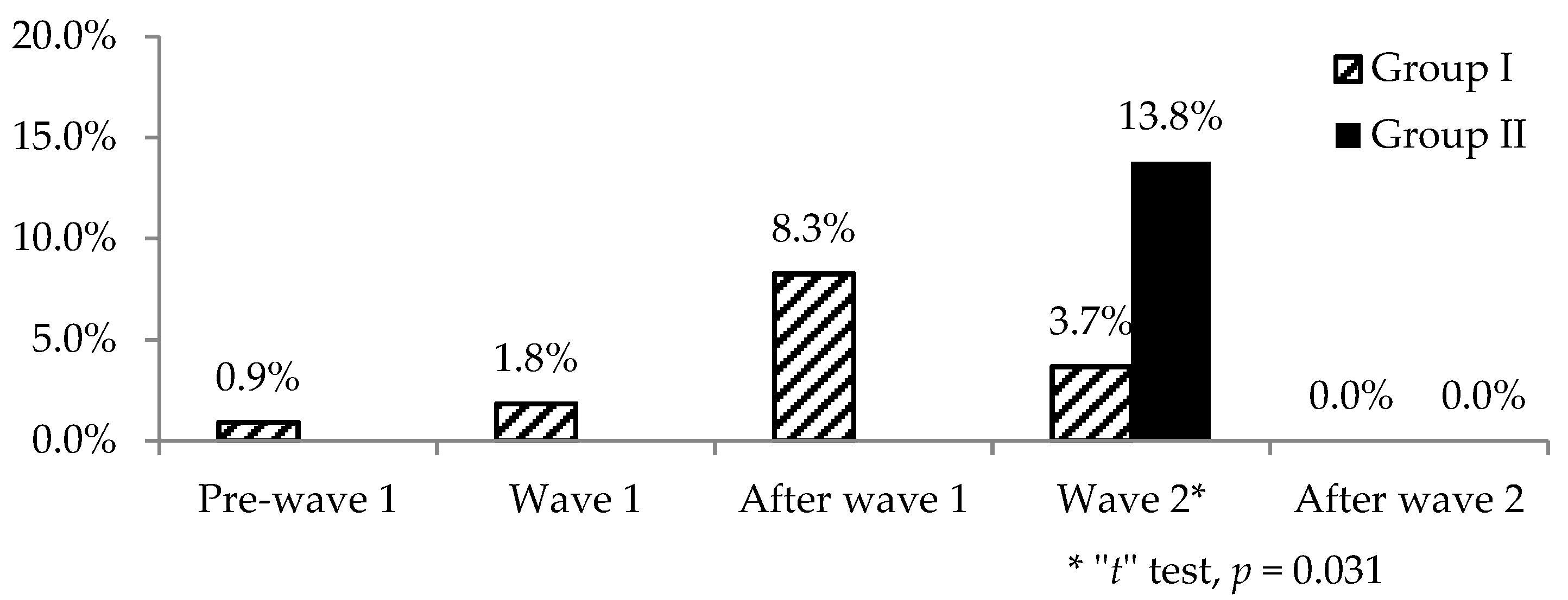 Ijerph 19 00206 g005