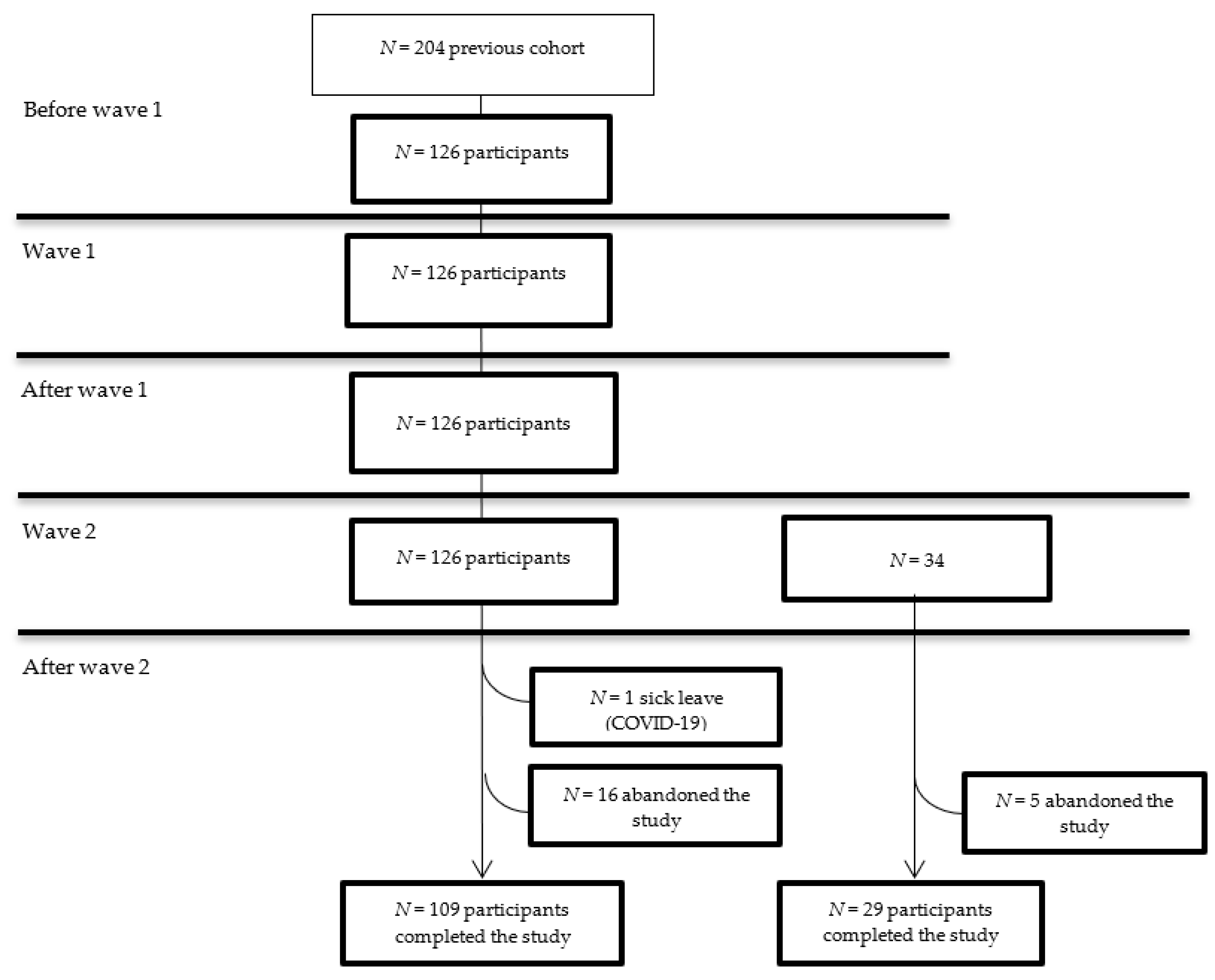 Ijerph 19 00206 g0a1