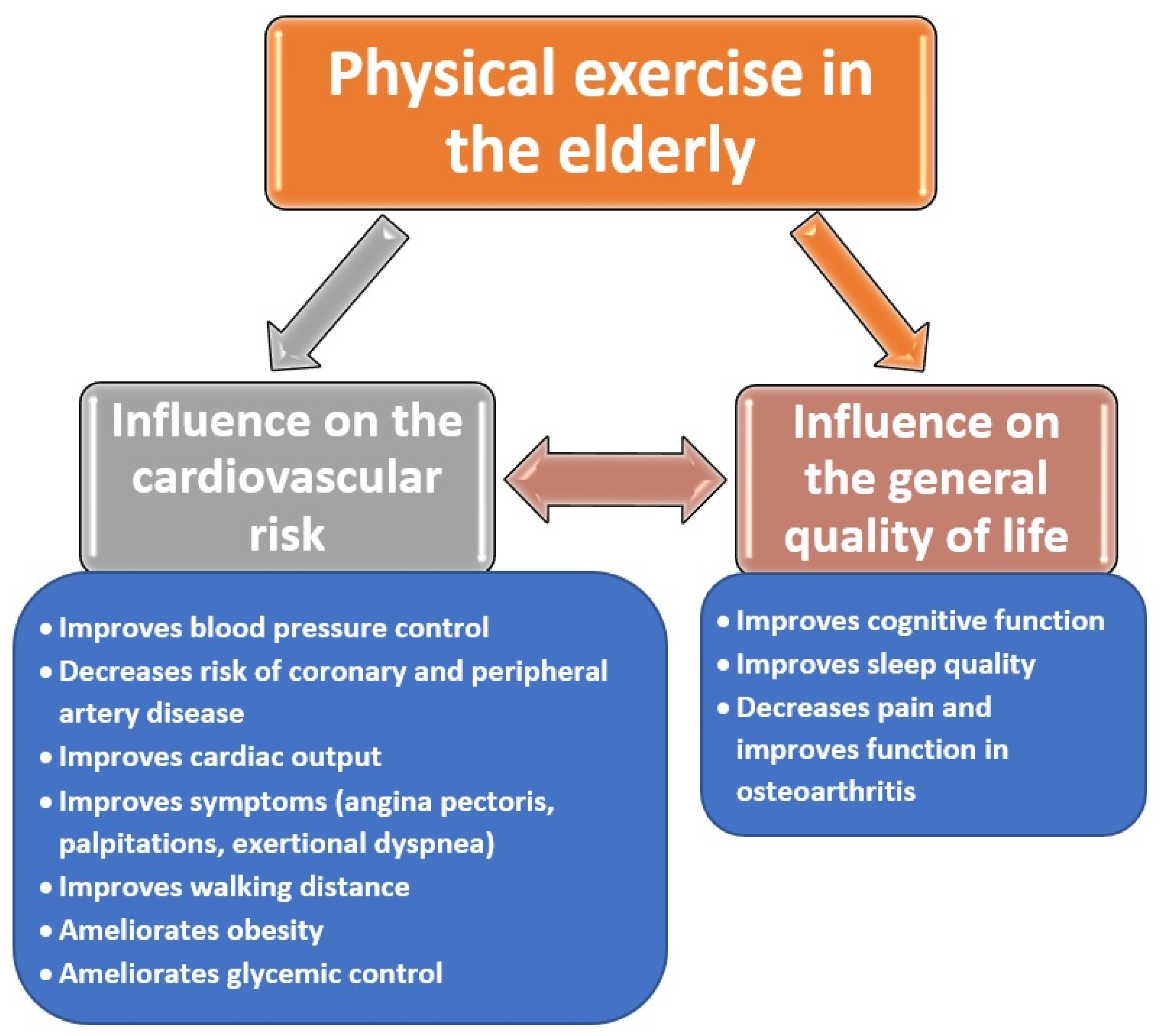 Ijerph 19 00207 g002