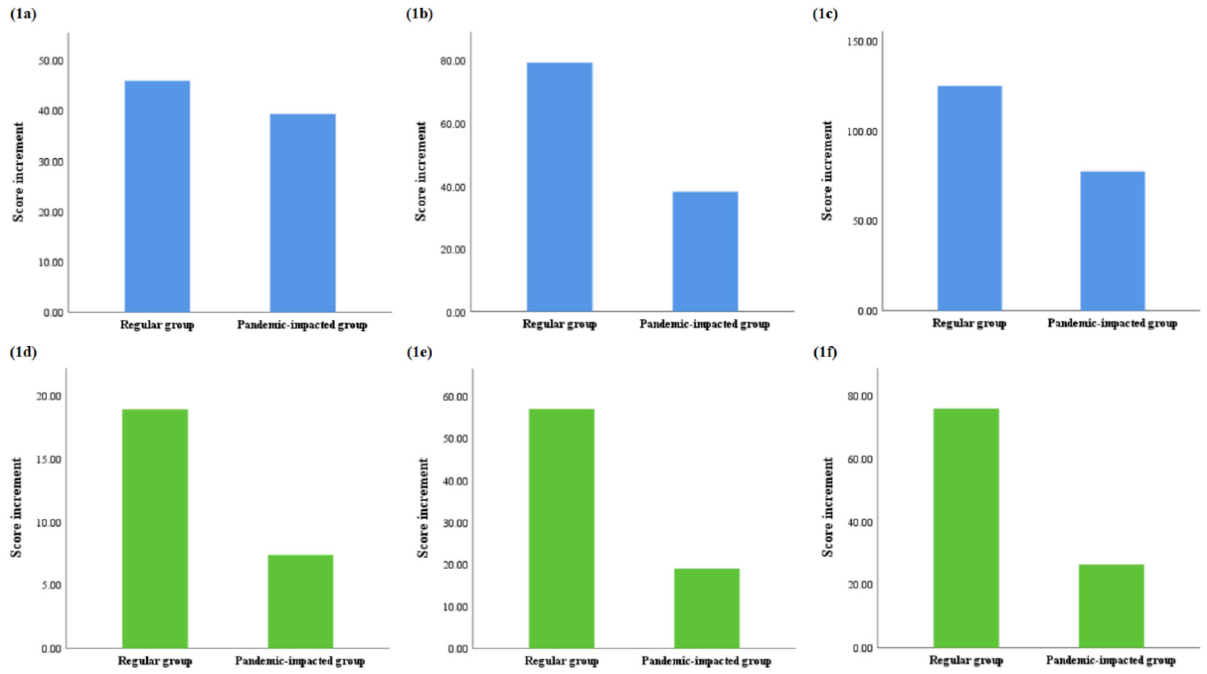 Ijerph 19 00208 g001 Ijerph 19 00208 g001