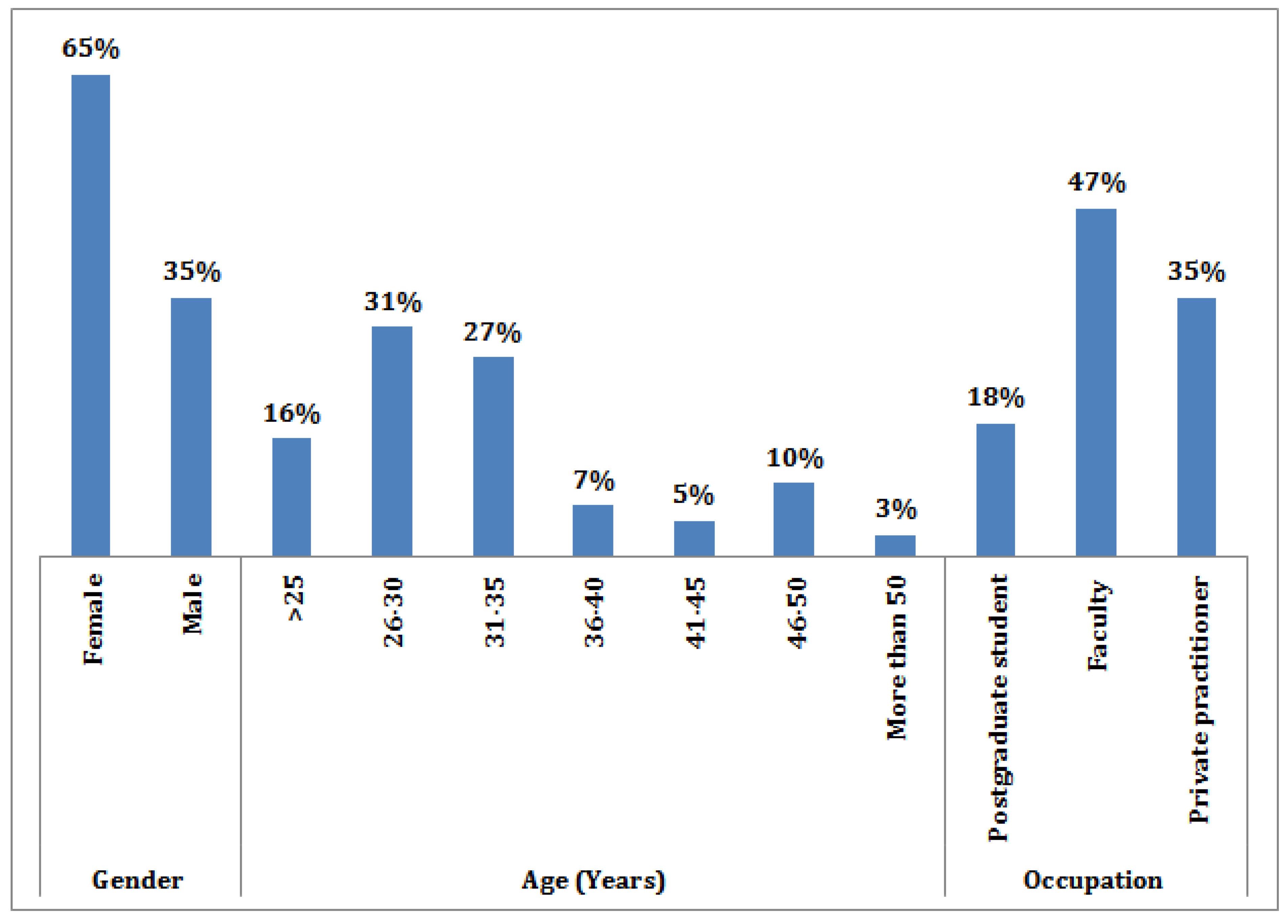 Ijerph 19 00209 g001