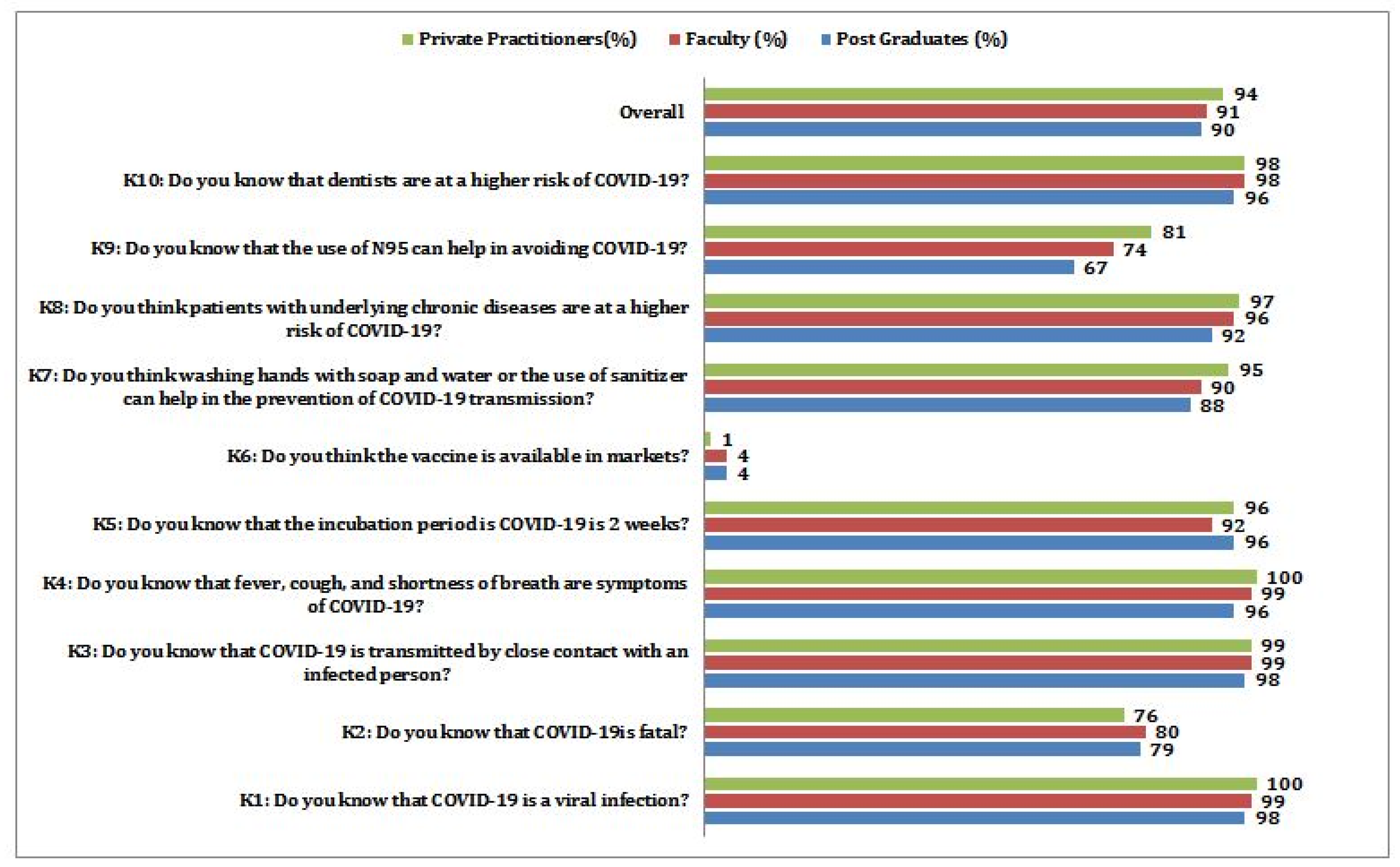 Ijerph 19 00209 g003
