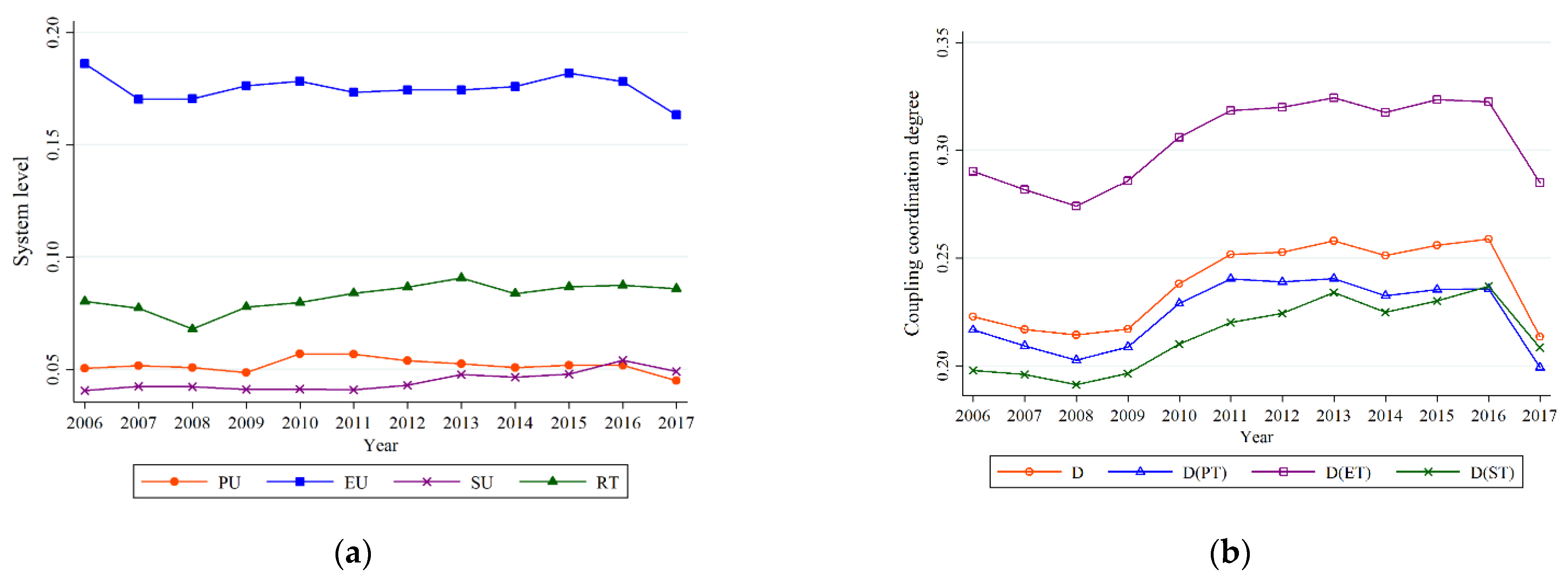 Ijerph 19 00212 g002