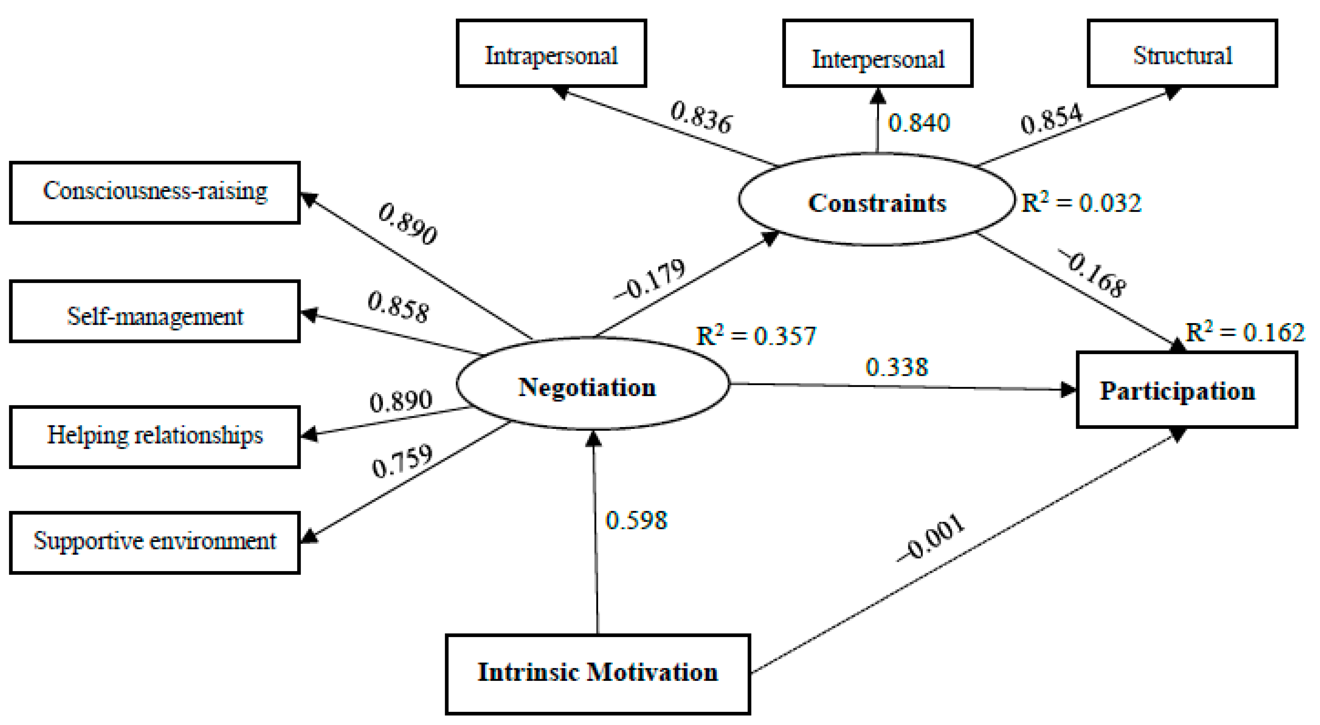 Ijerph 19 00214 g001 Ijerph 19 00214 g001