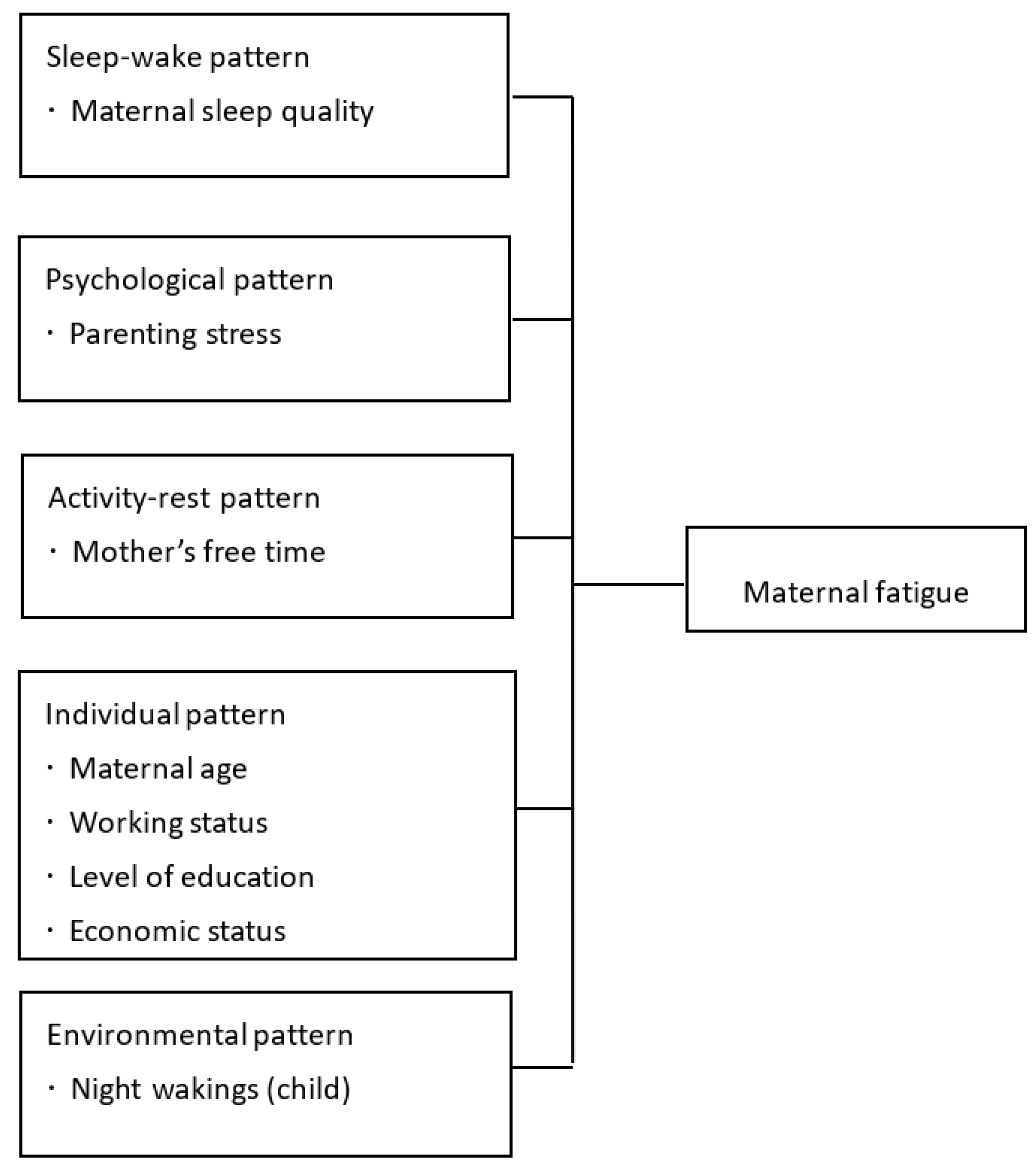Ijerph 19 00215 g001