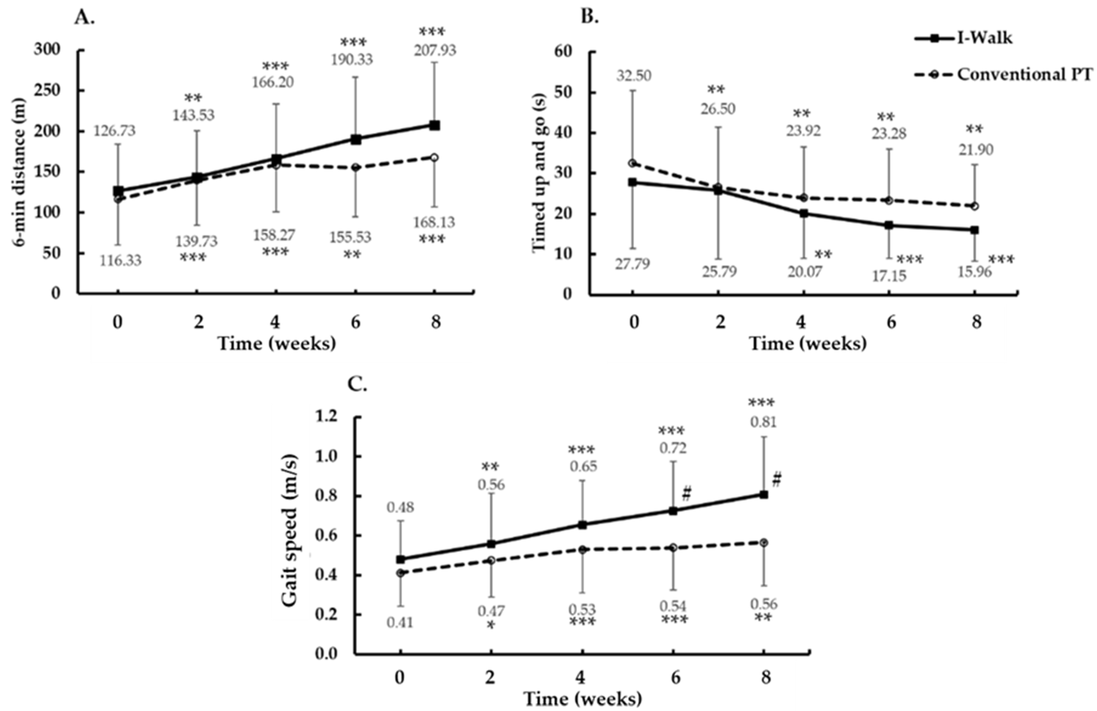 Ijerph 19 00224 g003