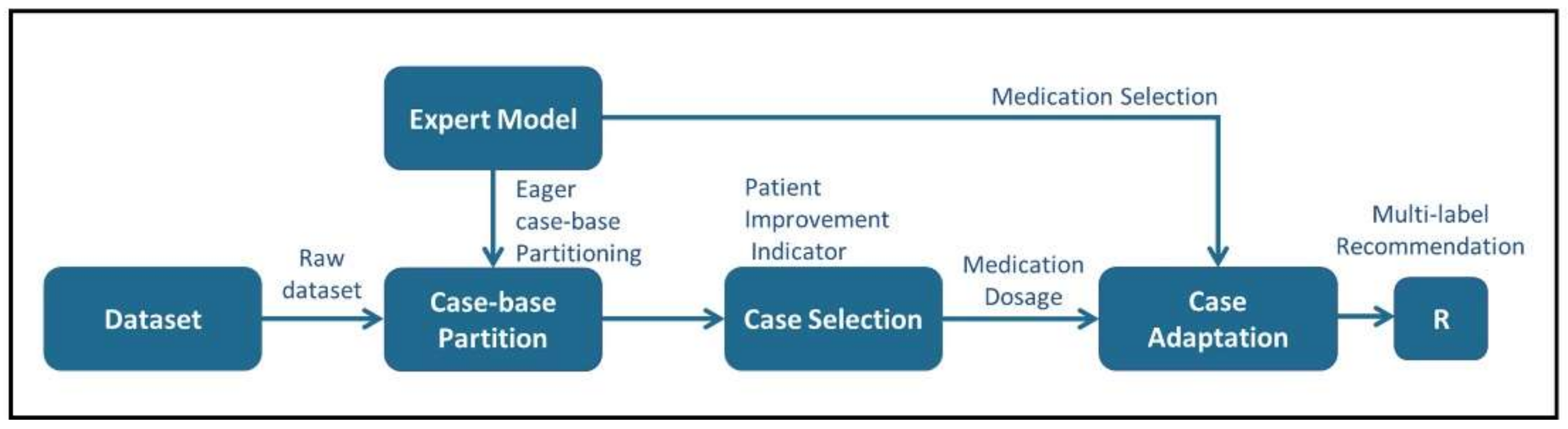 Ijerph 19 00226 g002 550