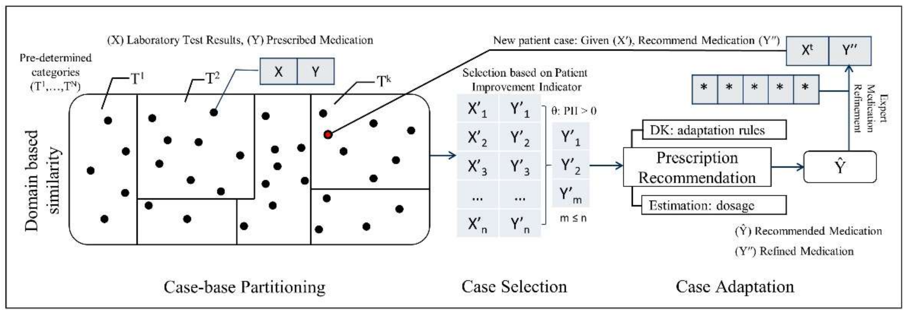 Ijerph 19 00226 g003 550