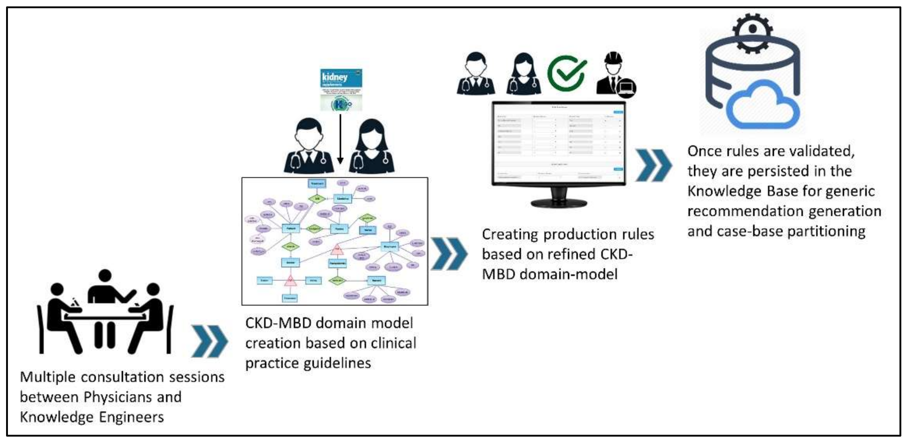 Ijerph 19 00226 g006 550