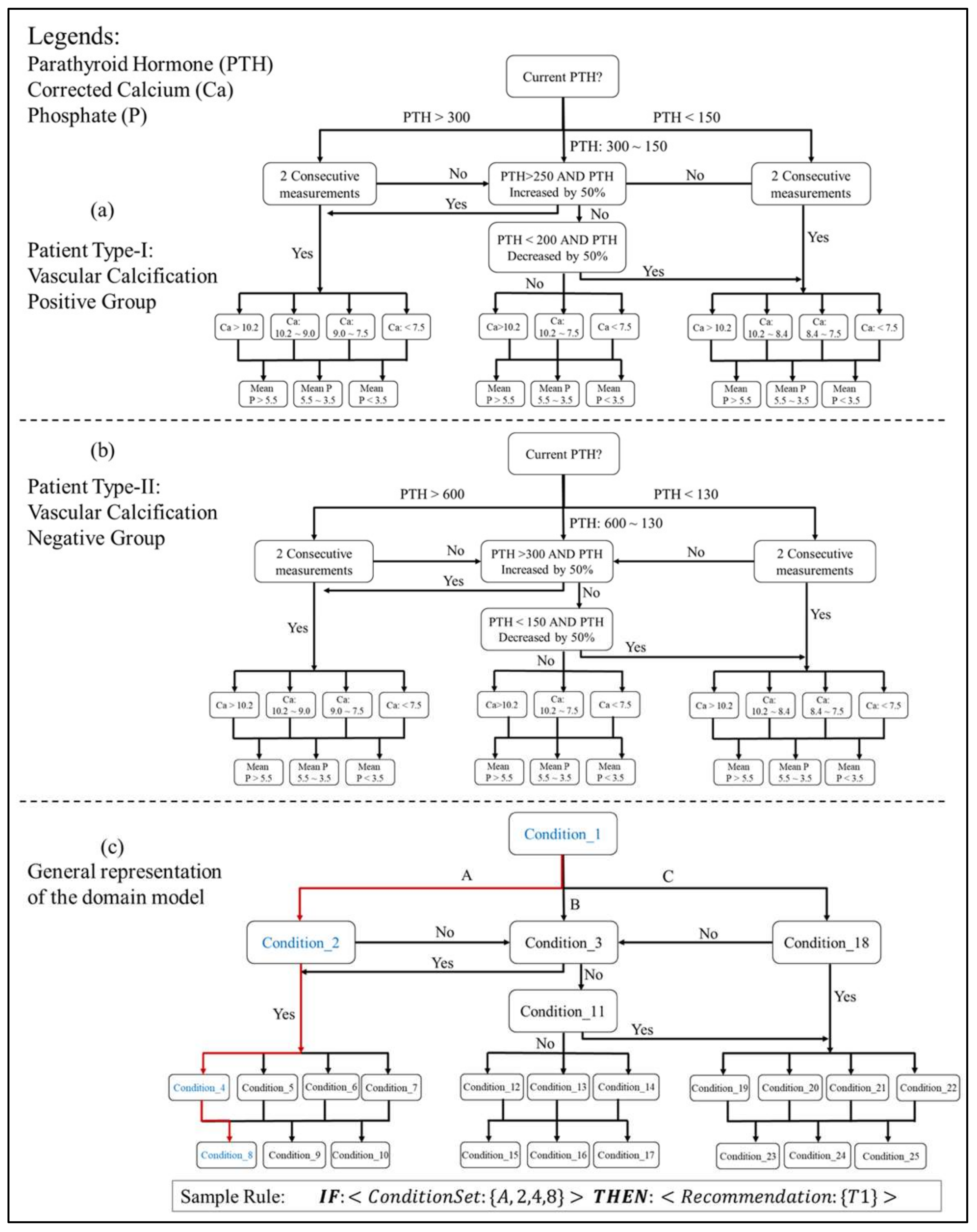 Ijerph 19 00226 g007 550