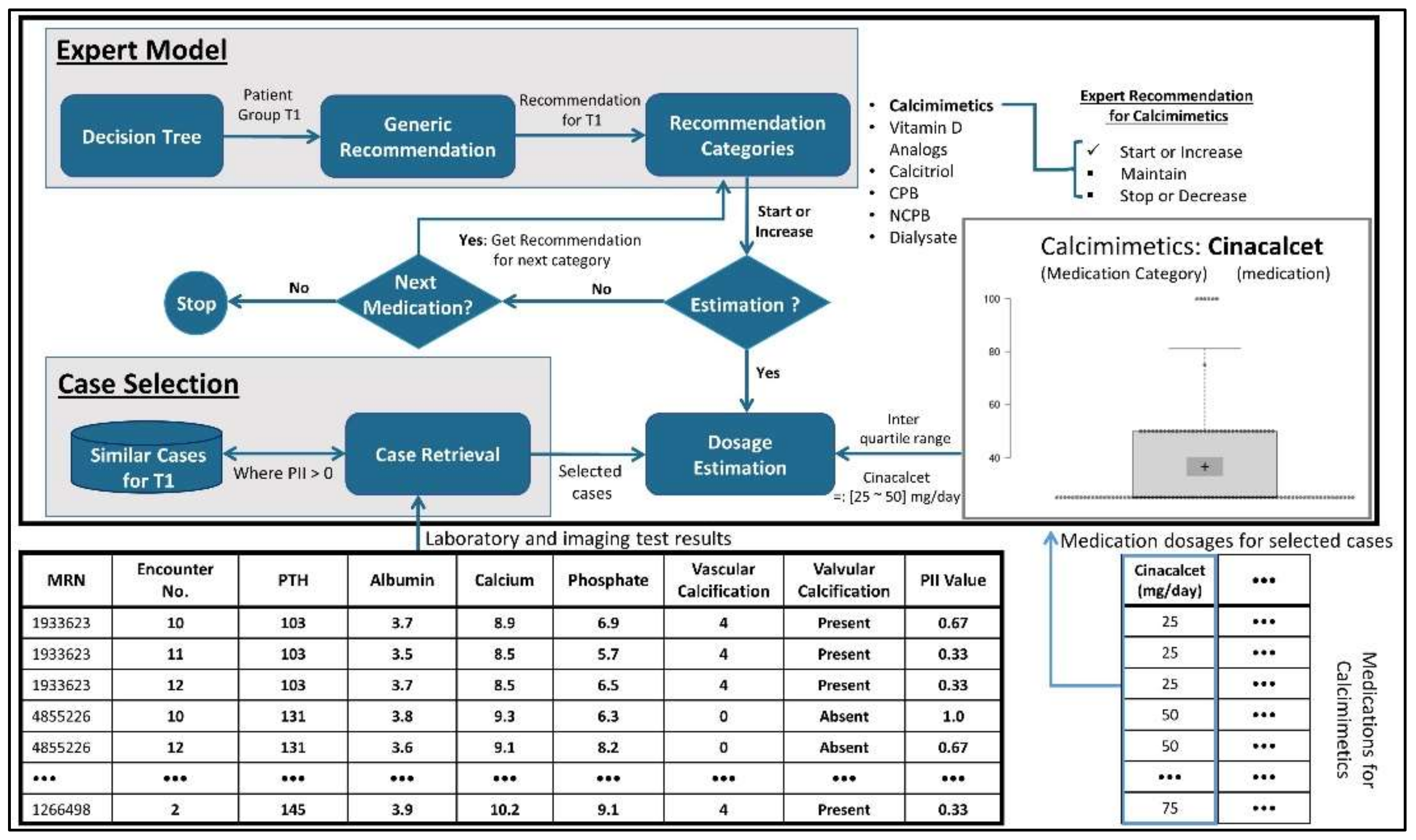 Ijerph 19 00226 g009 550