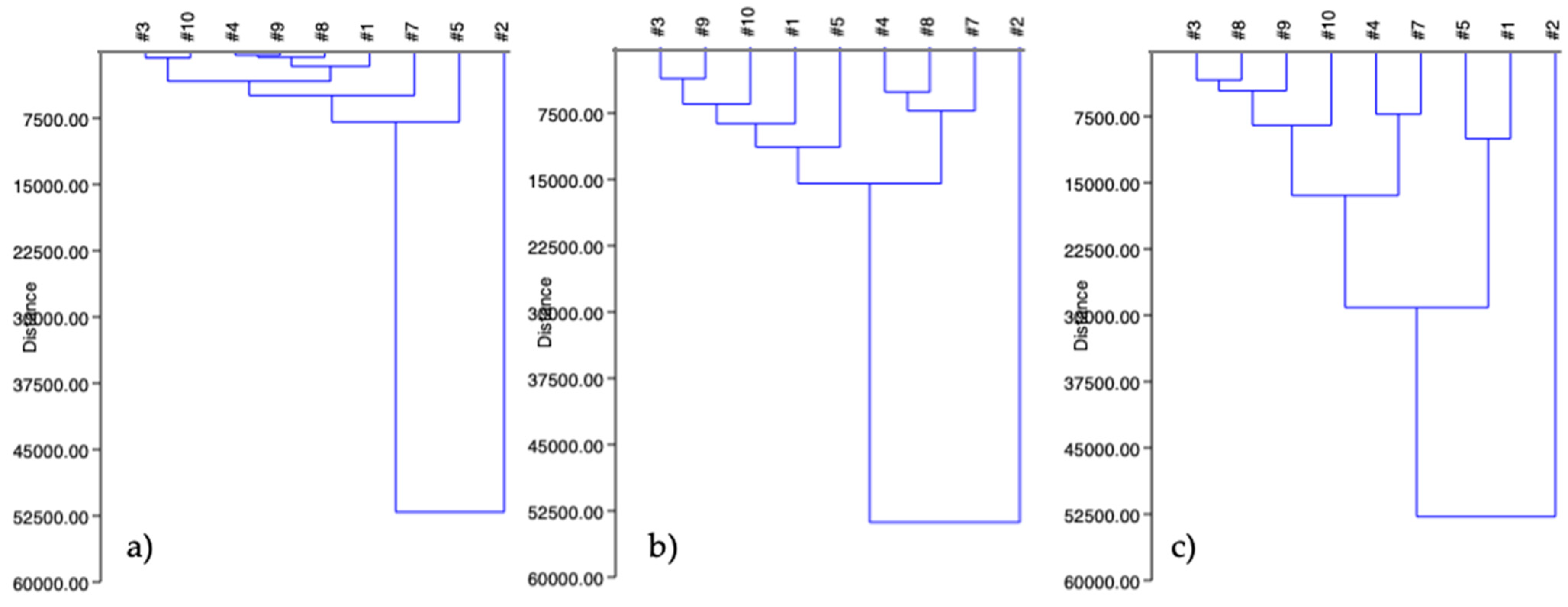Ijerph 19 00236 g004 550