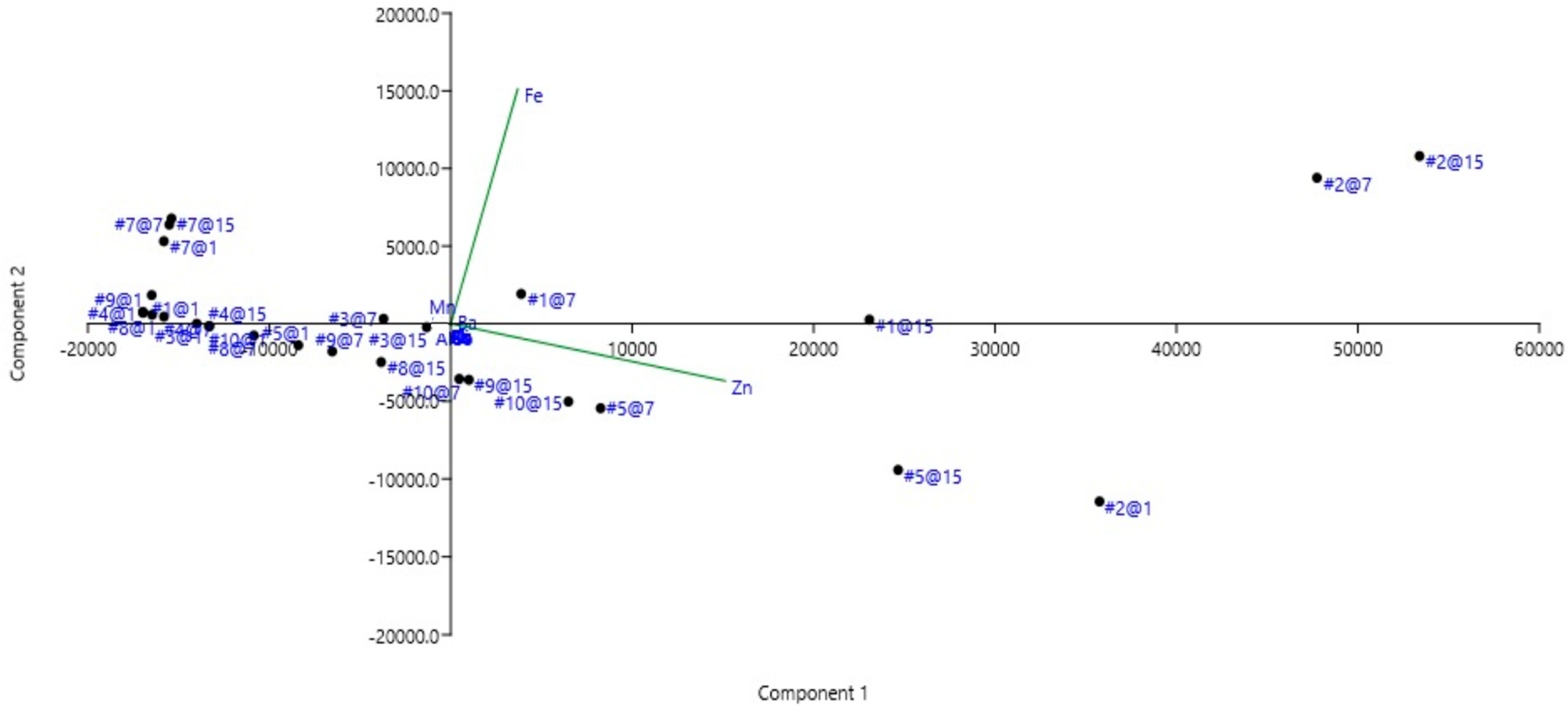 Ijerph 19 00236 g005 550
