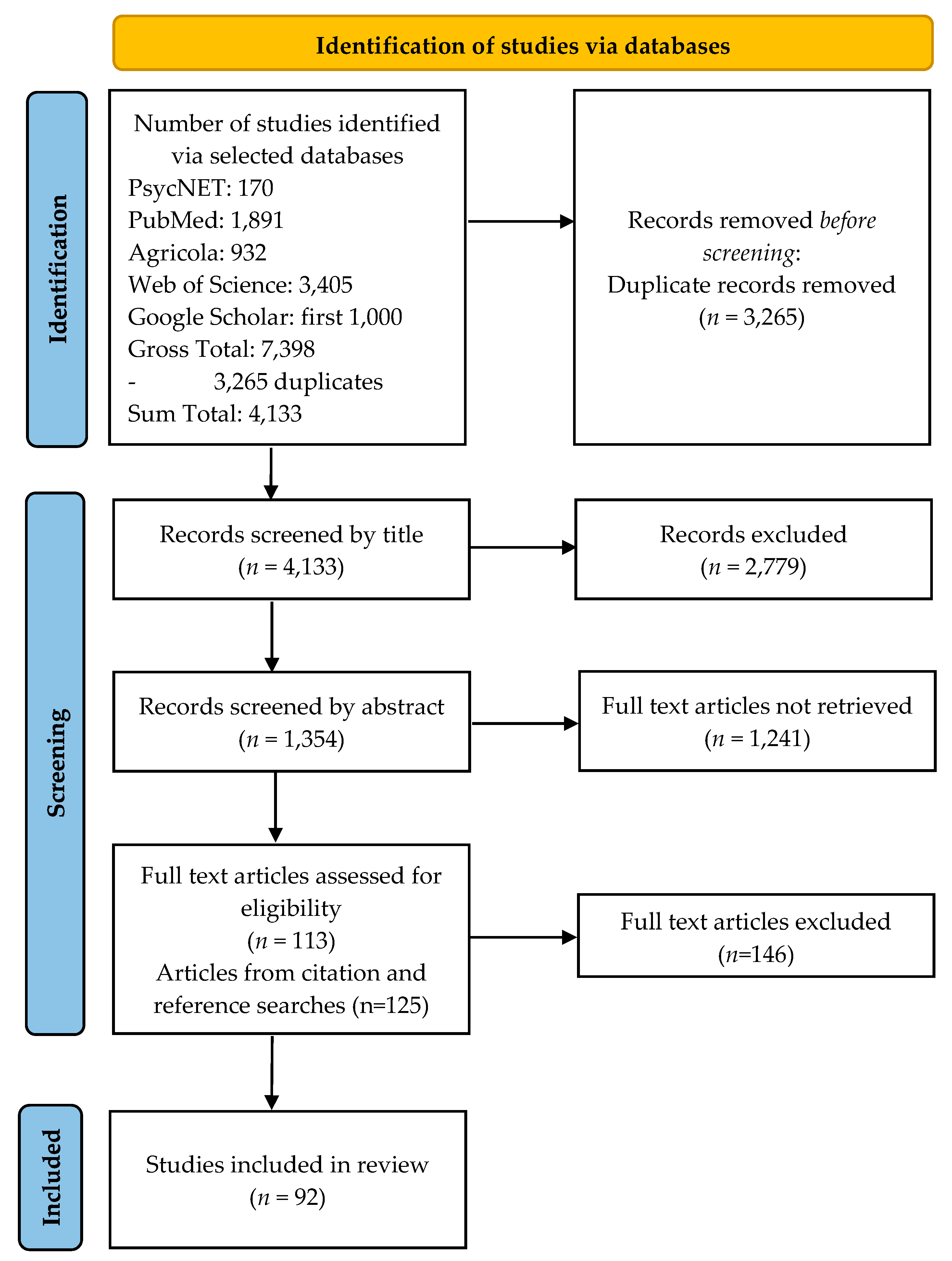 Ijerph 19 00244 g002