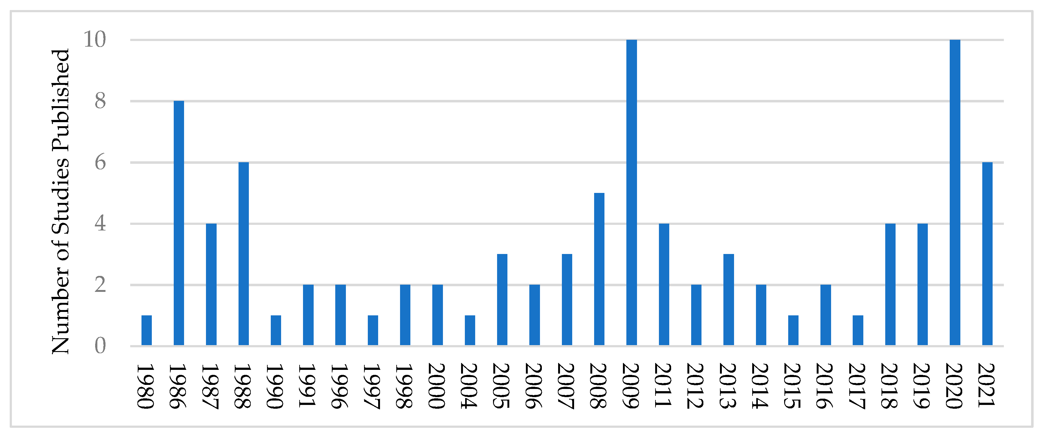 Ijerph 19 00244 g003
