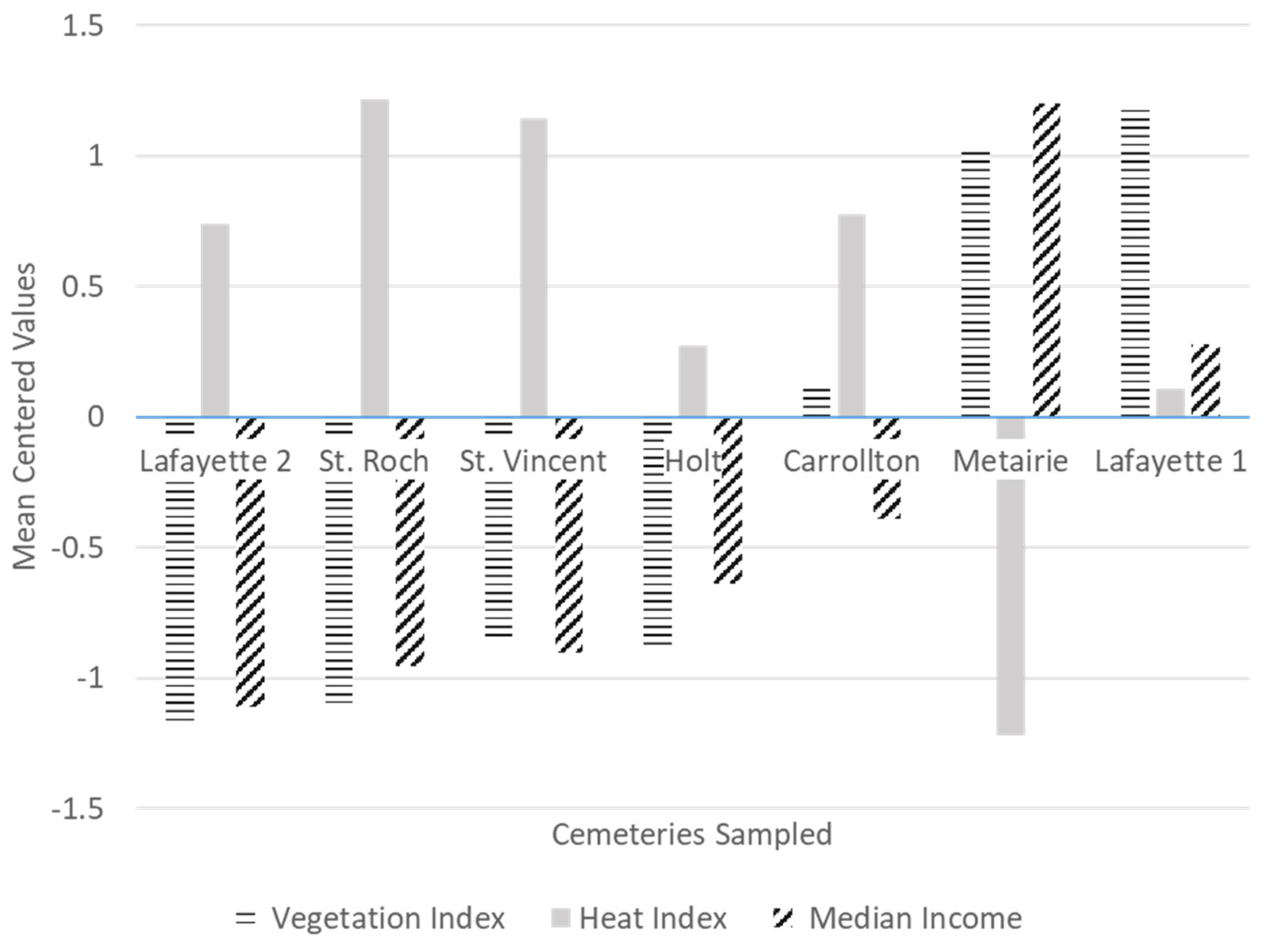 Ijerph 19 00245 g002 550