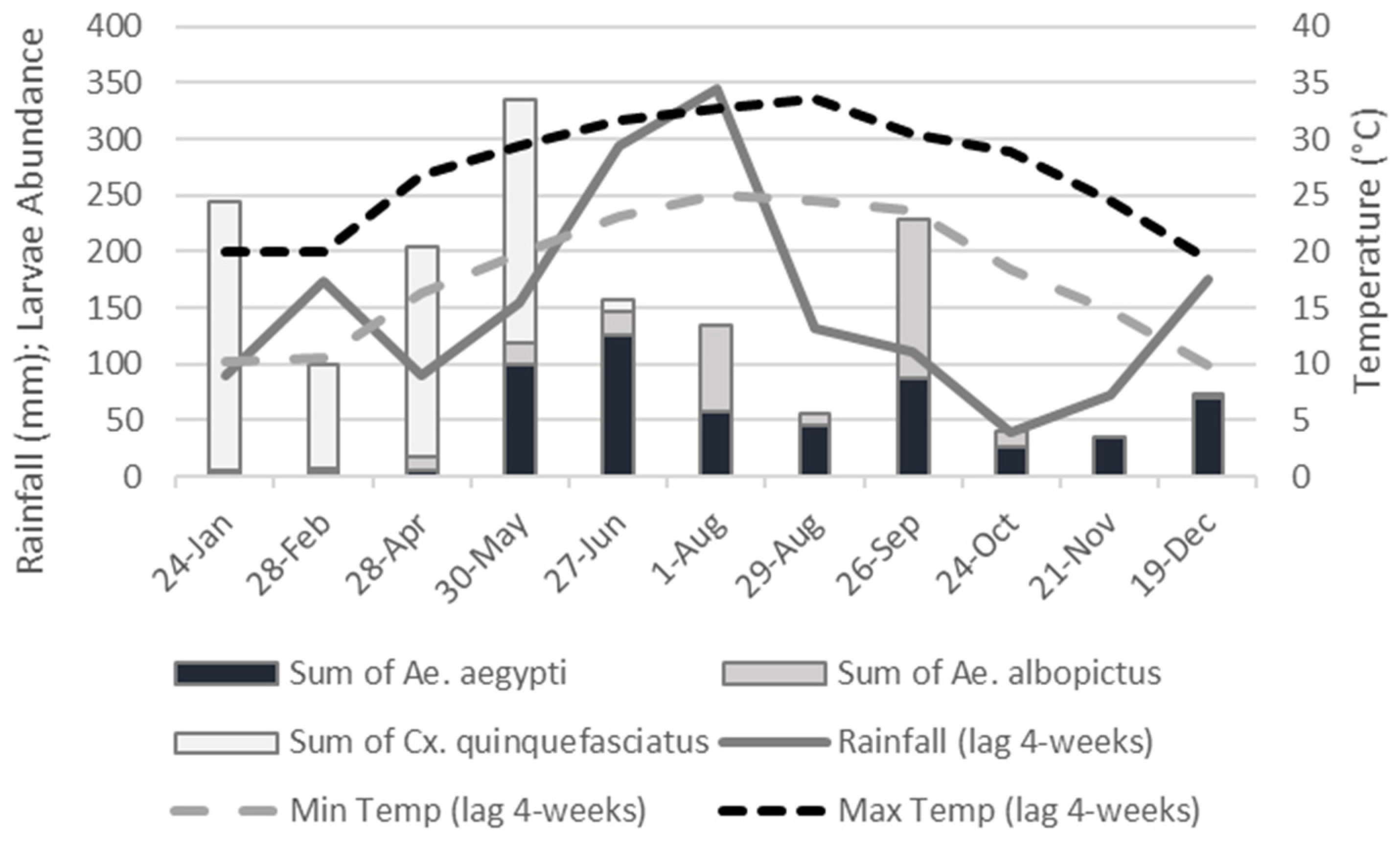 Ijerph 19 00245 g003 550