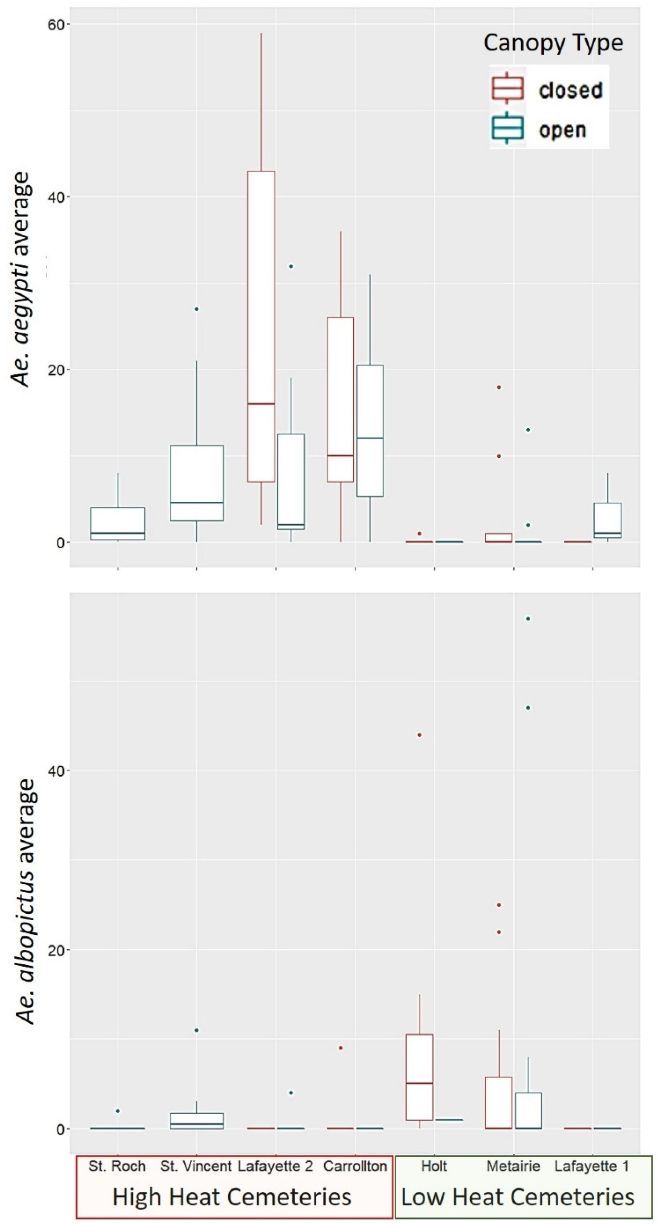 Ijerph 19 00245 g004 550