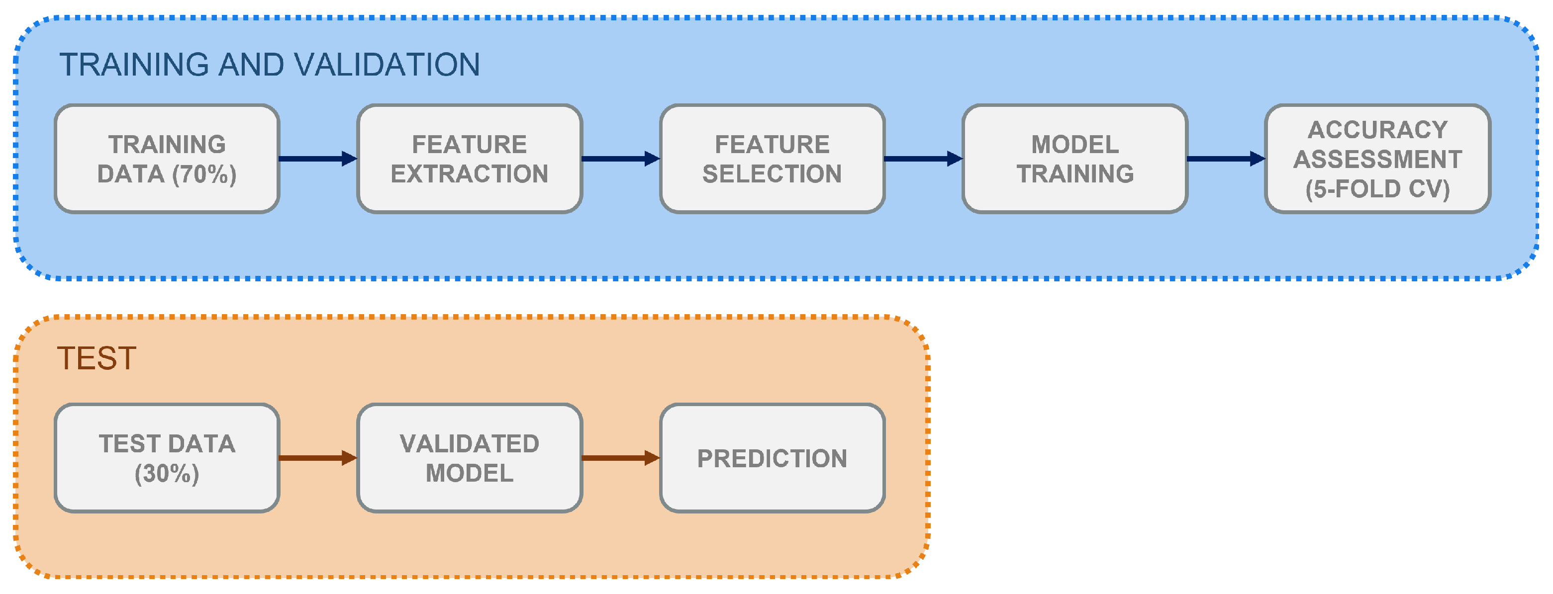 Ijerph 19 00248 g001 550