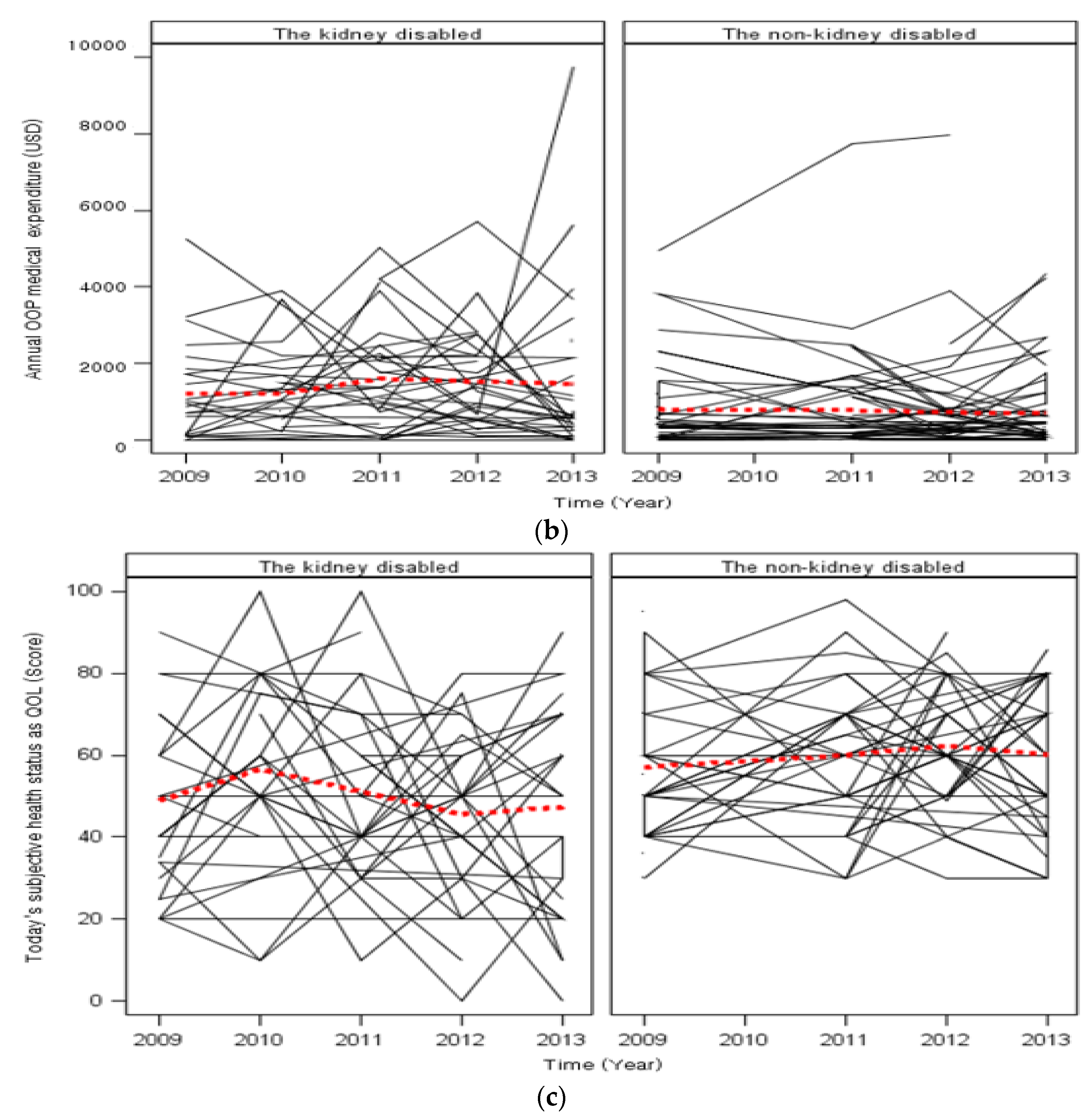 Ijerph 19 00249 g001b Ijerph 19 00249 g001b
