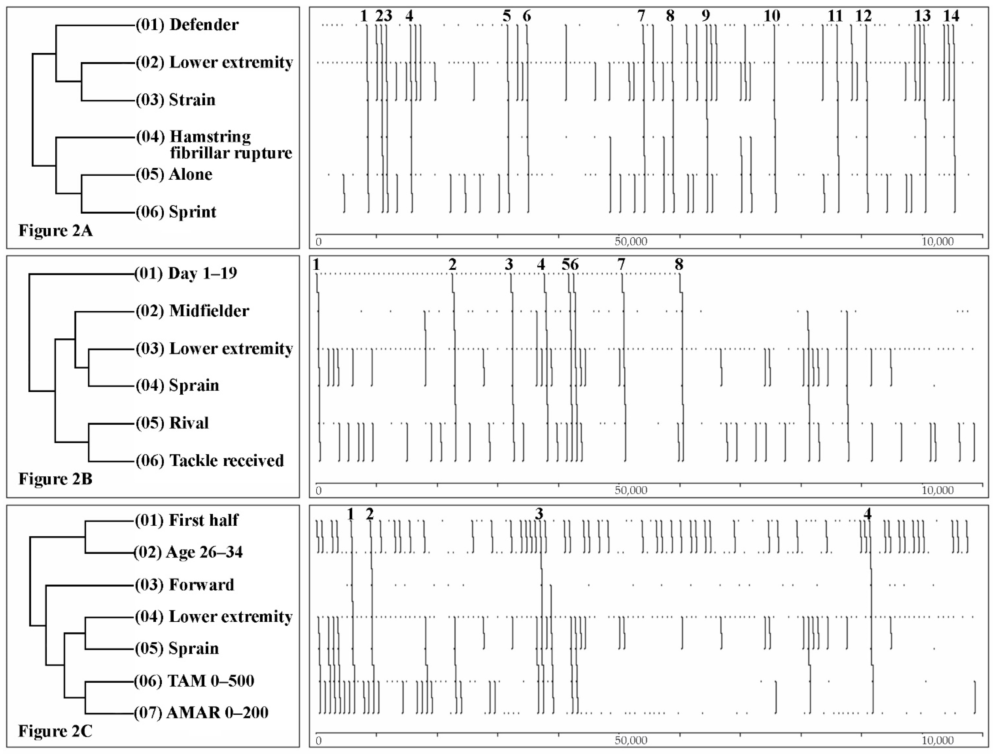Ijerph 19 00252 g002 Ijerph 19 00252 g002