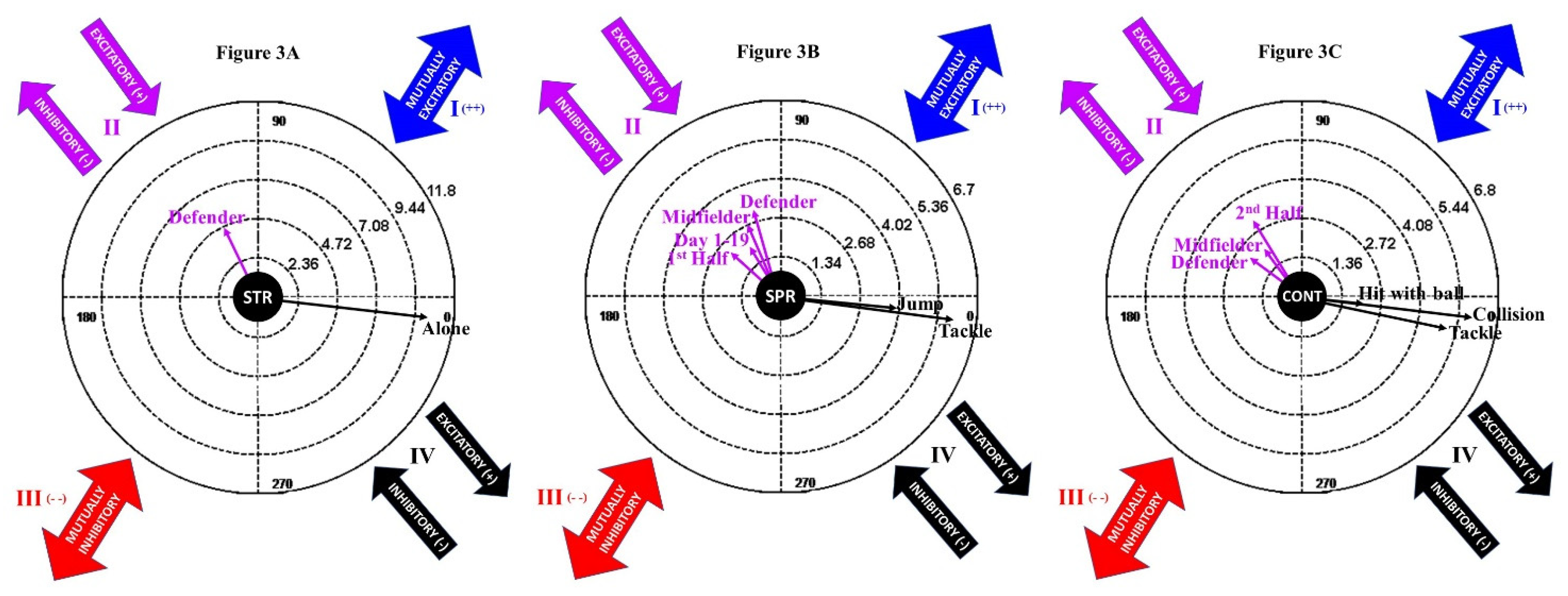 Ijerph 19 00252 g003 Ijerph 19 00252 g003