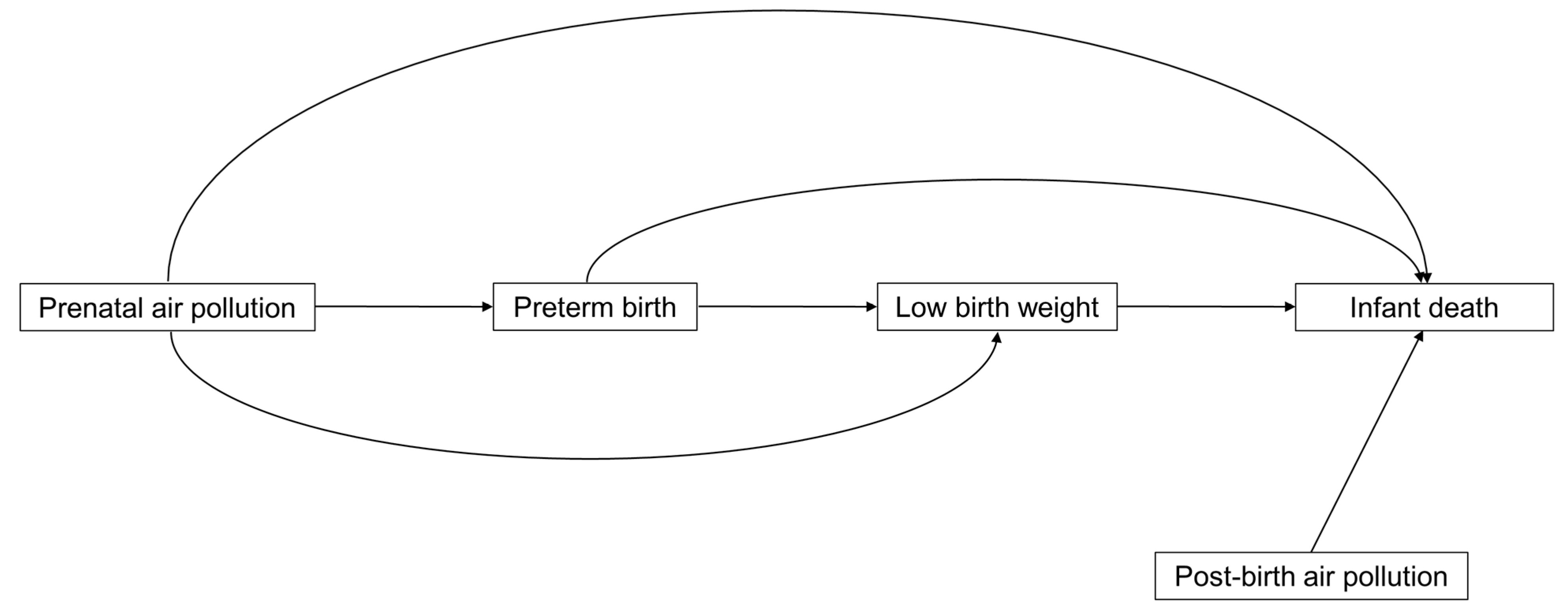 Ijerph 19 00258 g001 550