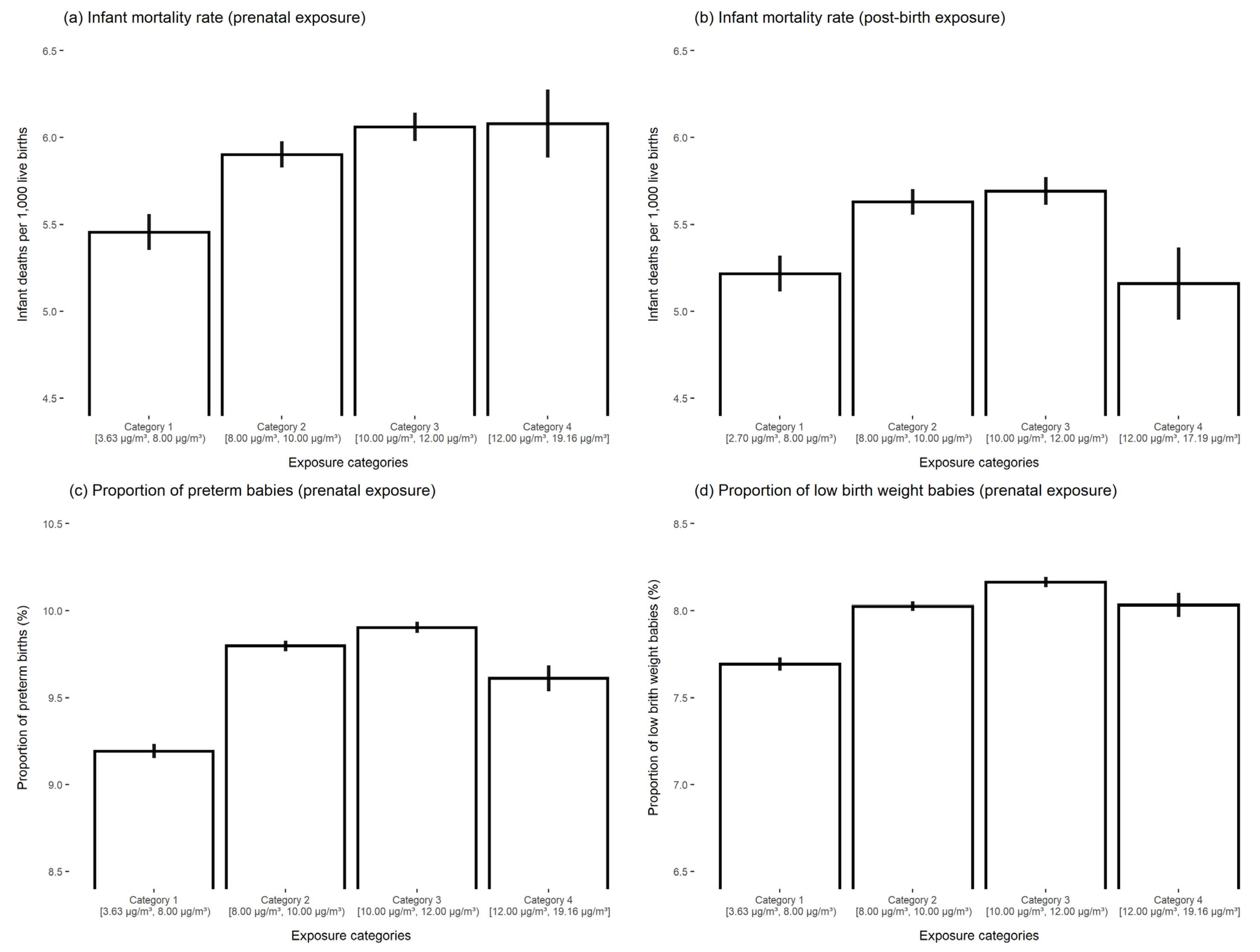 Ijerph 19 00258 g003 550
