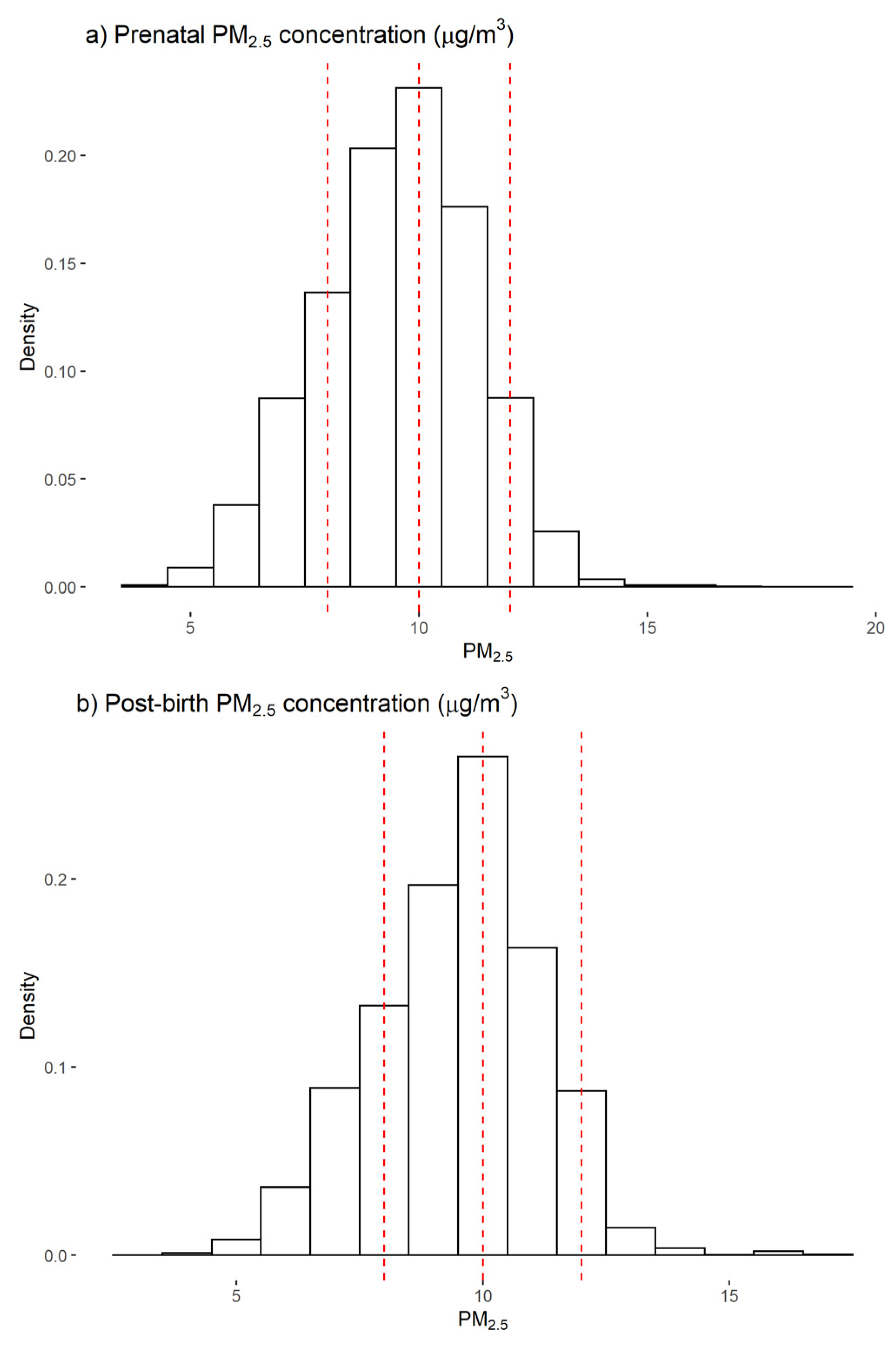 Ijerph 19 00258 g0a1 550