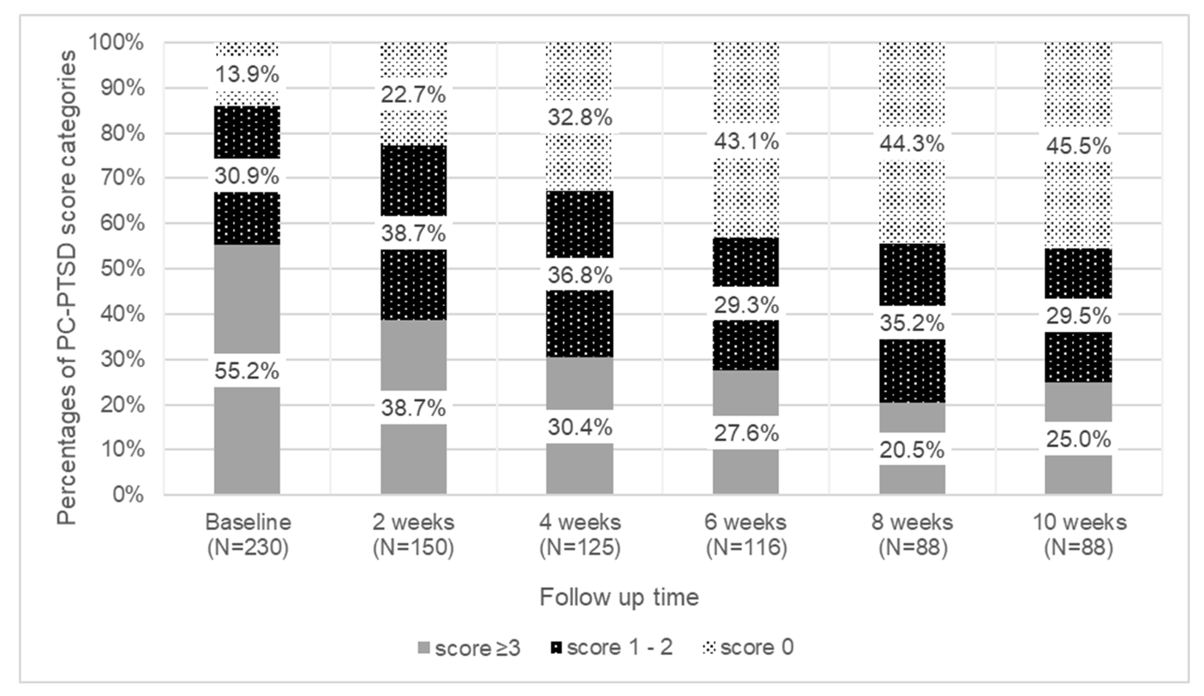 Ijerph 19 00262 g001