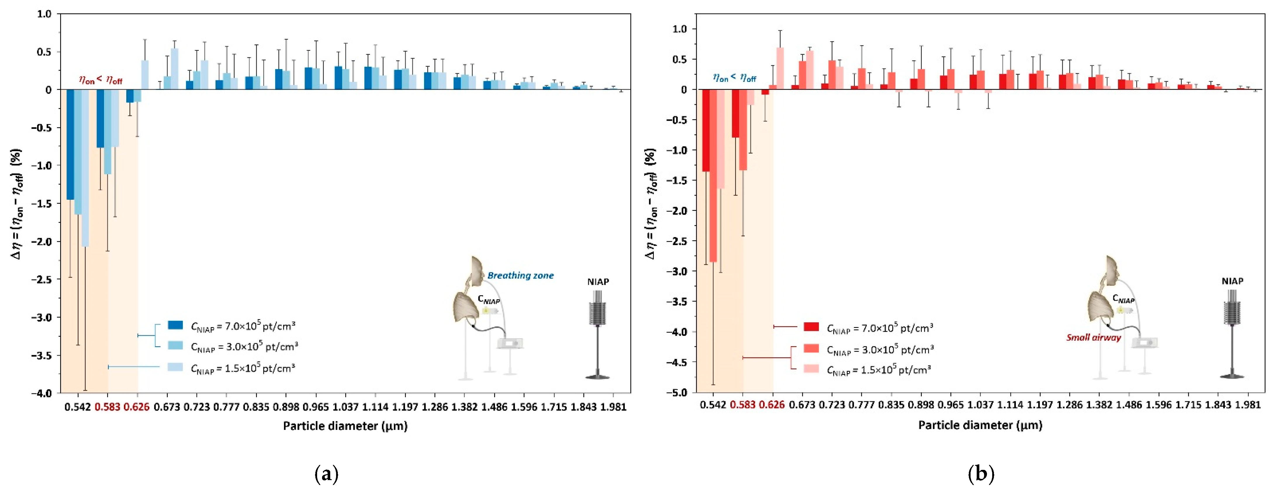 Ijerph 19 00264 g006