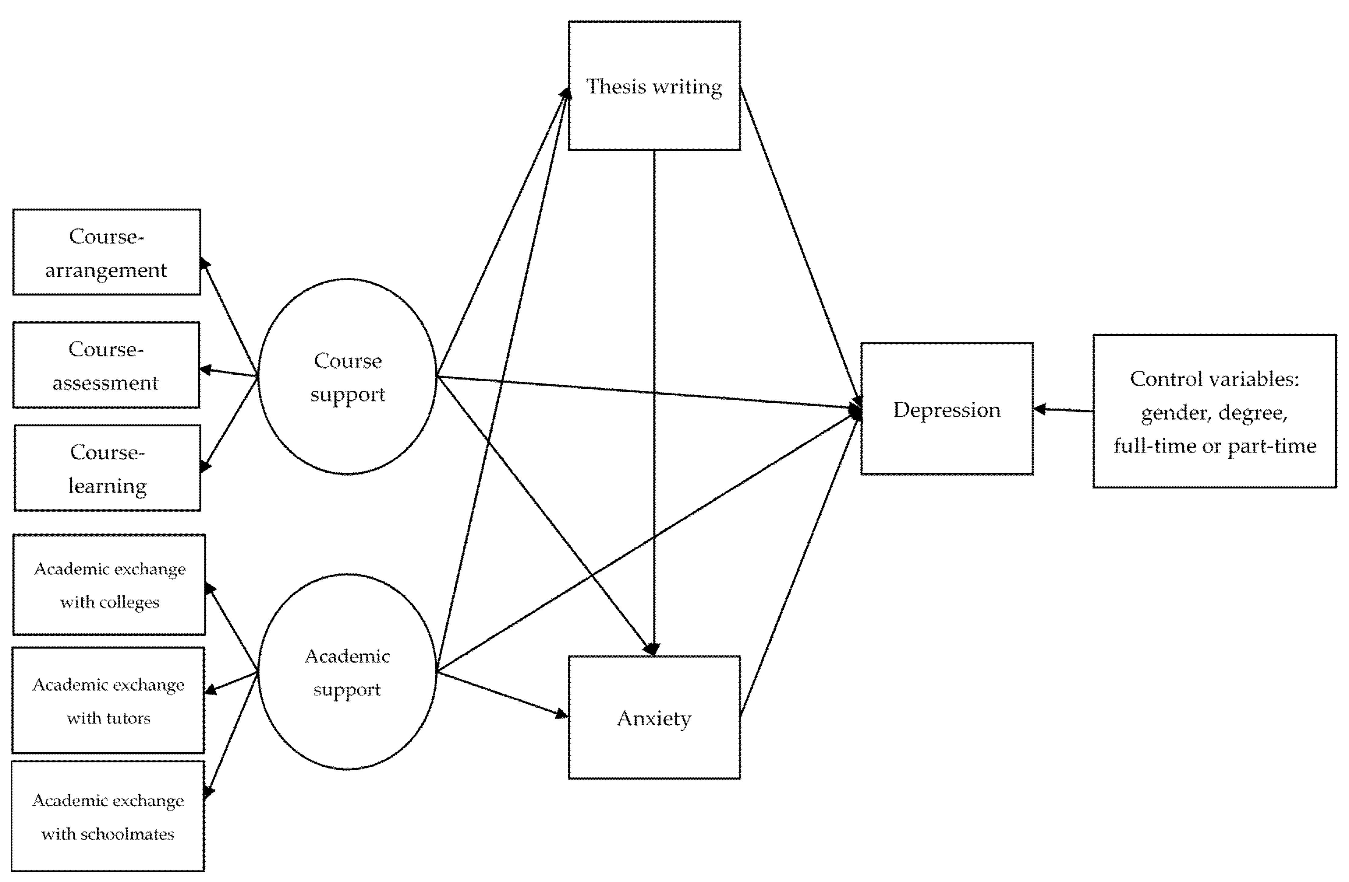 Ijerph 19 00265 g001