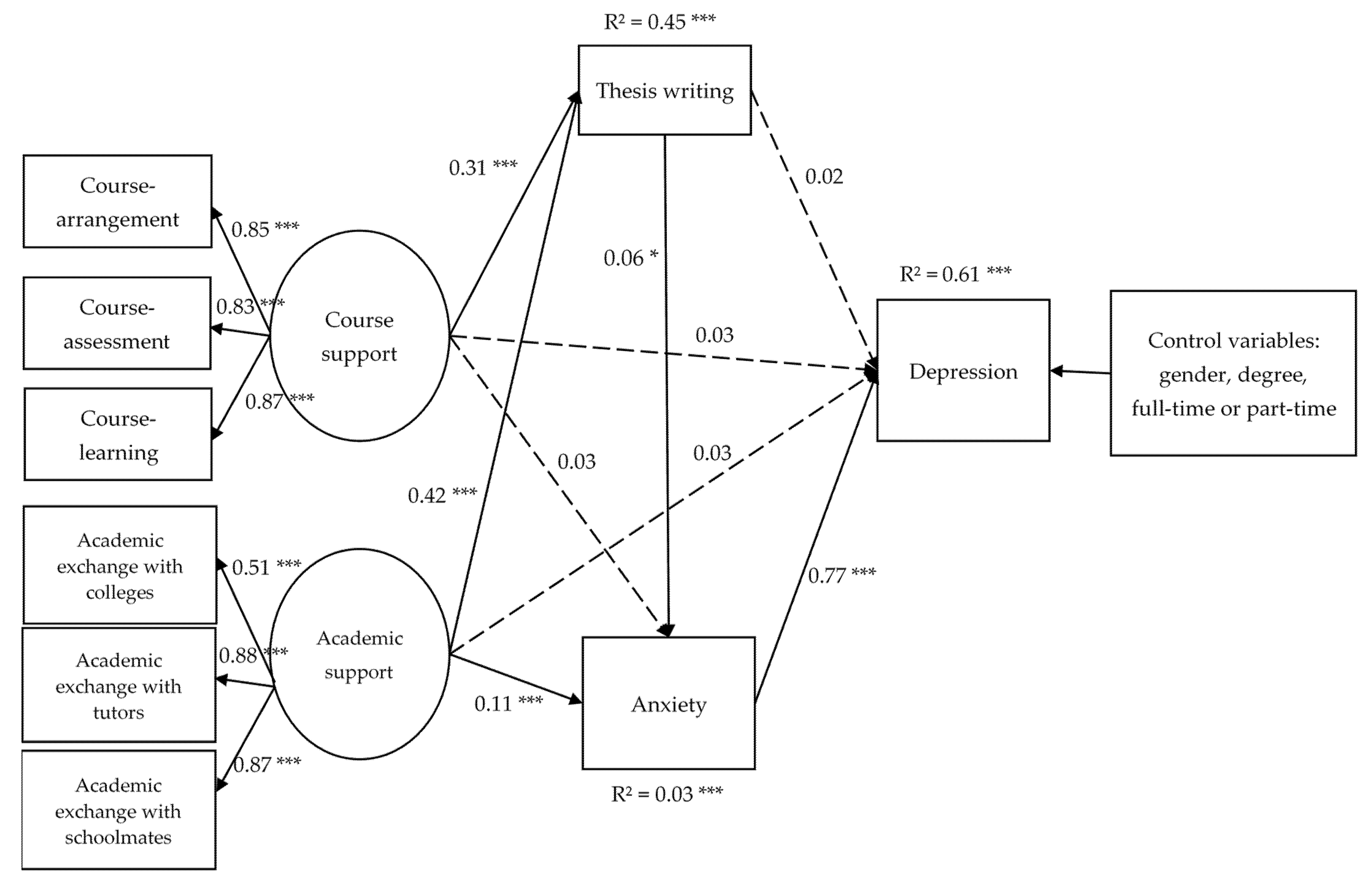 Ijerph 19 00265 g002