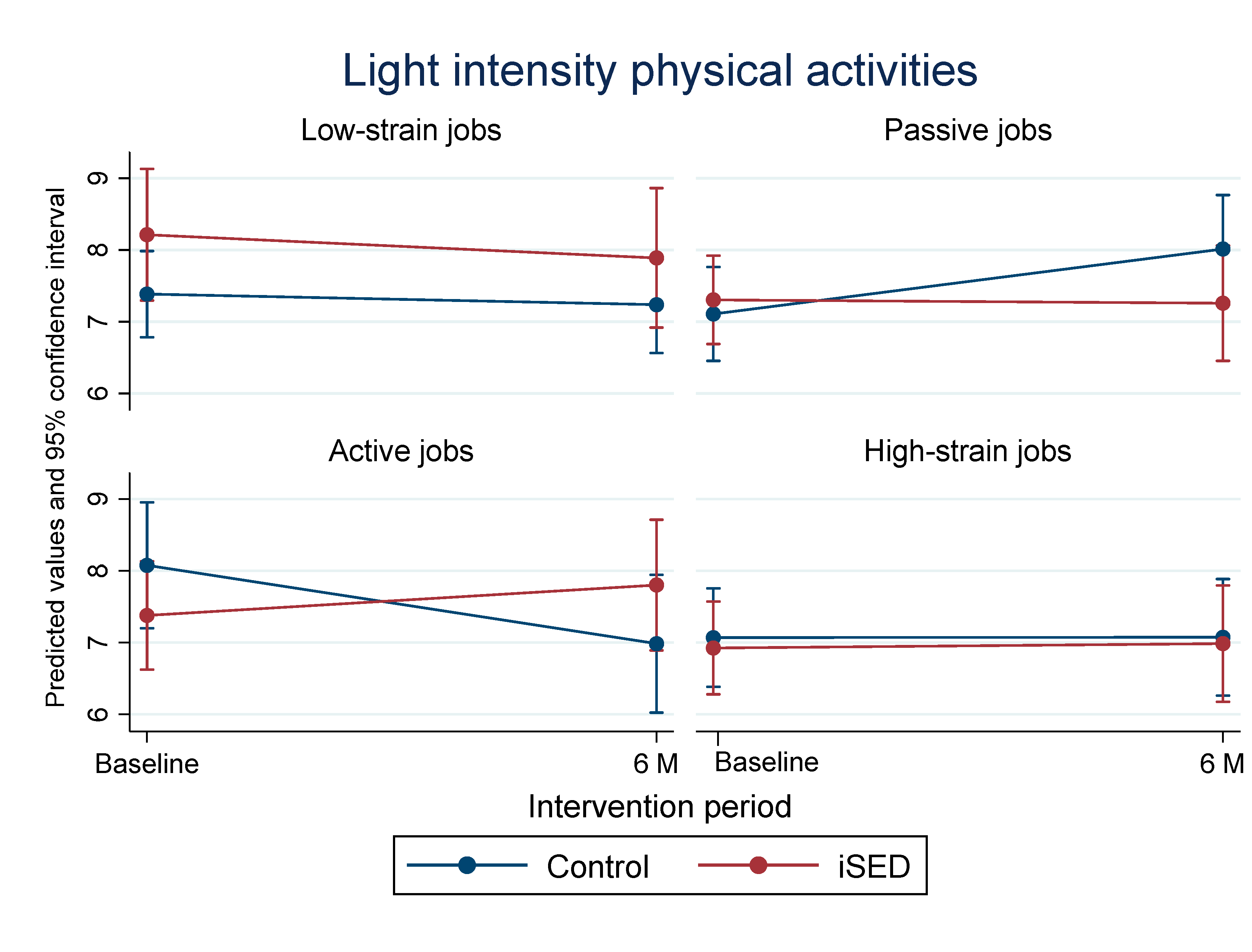Ijerph 19 00266 g002