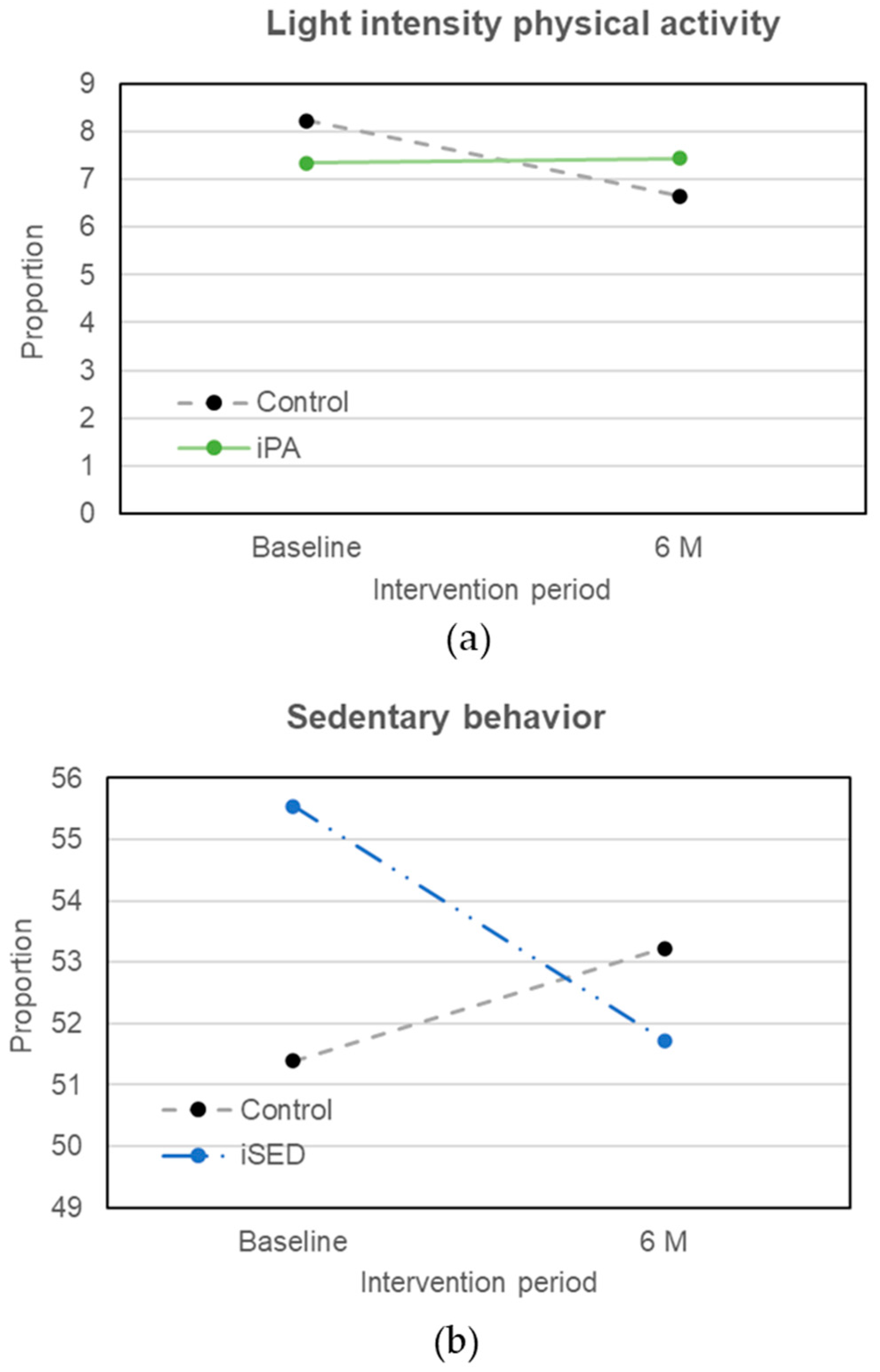 Ijerph 19 00266 g003